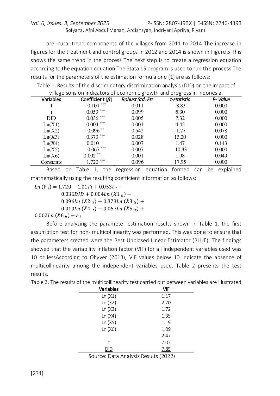 JURIS The Impact of Village Funds on The Indonesian Economy