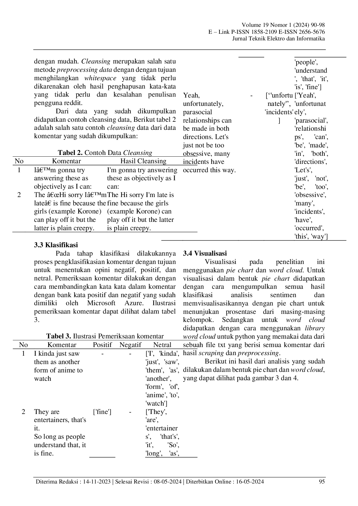 JURIS Analisis Persepsi Masyarakat Dunia Terhadap Virtual Youtuber Yang Menawarkan Pengalaman Kekasih