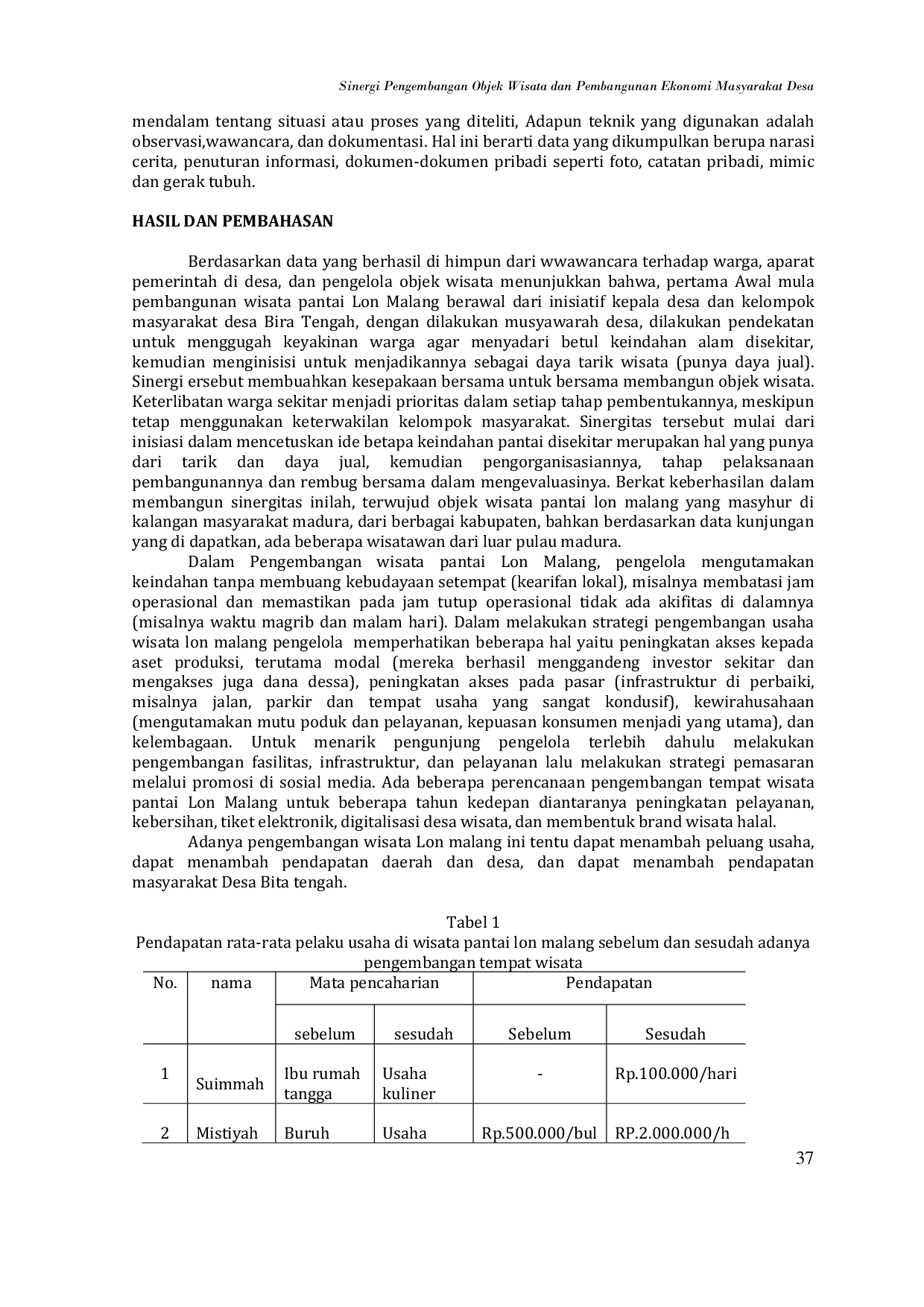 JURIS Sinergi Pengembangan Objek Wisata dan Pembangunan Ekonomi Masyarakat Desa