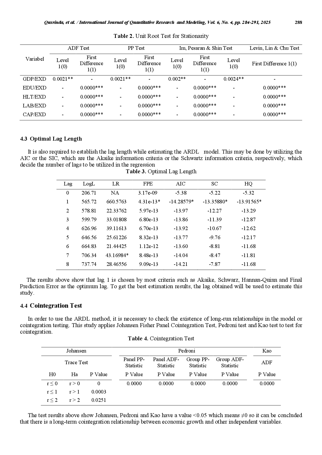 juris The Dynamic Impact of Foreign Debt Based Education and Health Investment on Economic Growth in Asean 5 Countries