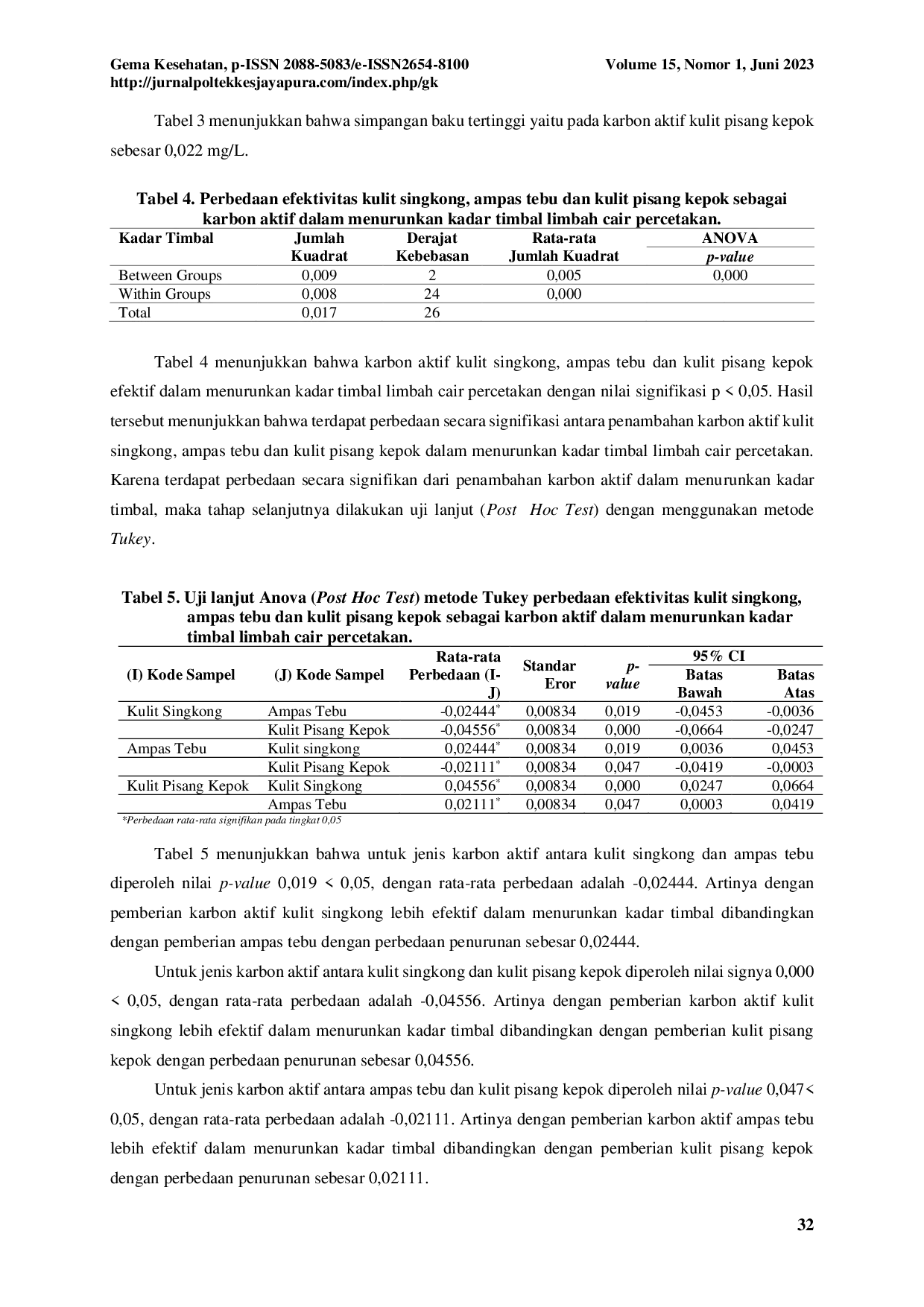 juris Efektivitas Kulit Singkong Ampas Tebu Dan Kulit Pisang Kepok Sebagai Karbon Aktif