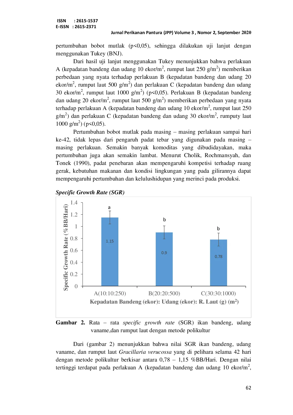 JURIS OPTIMASI SISTEM BUDIDAYA POLIKULTUR DENGAN PENENTUAN KOMPOSISI ORGANISME YANG BERBEDA ANTARA BANDENG C chanos UDANG VANAME L vannamei DAN RUMPUT LAUT G verucoss