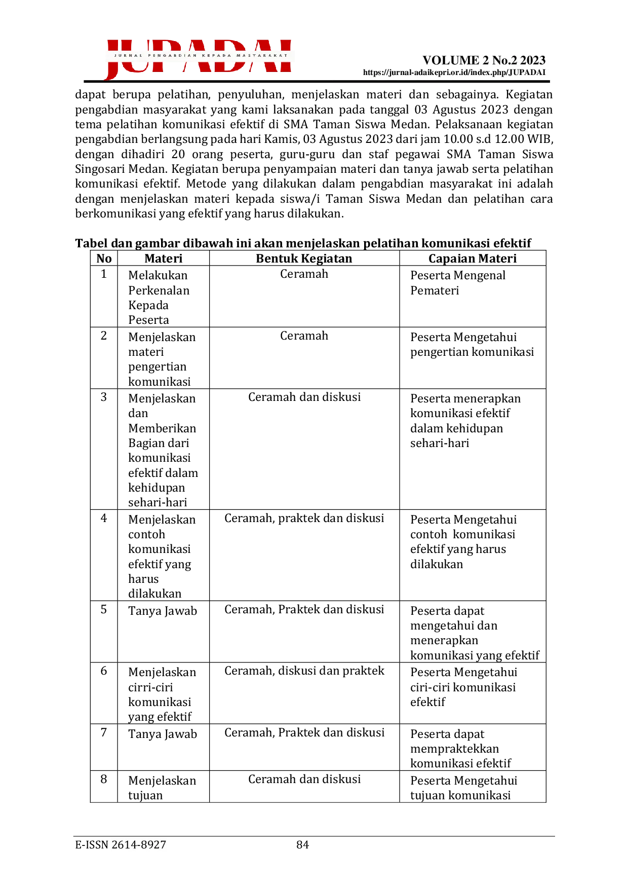 JURIS Pelatihan Komunikasi Efektif Di Sma Taman Siswa Singosari Medan