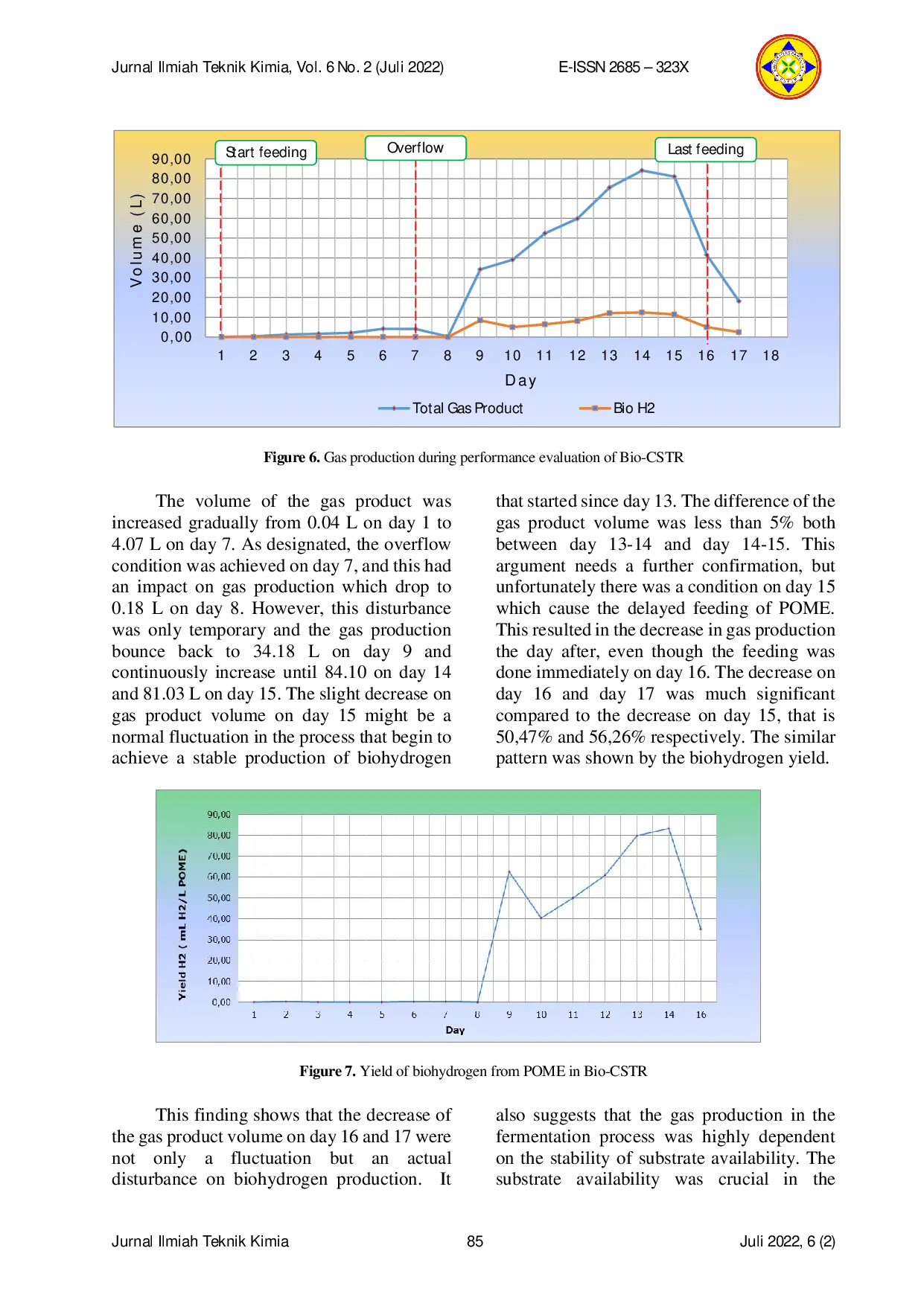 JURIS Performance Evaluation of Bio CSTR for Biohydrogen Production from Palm Oil Mill Effluent POME