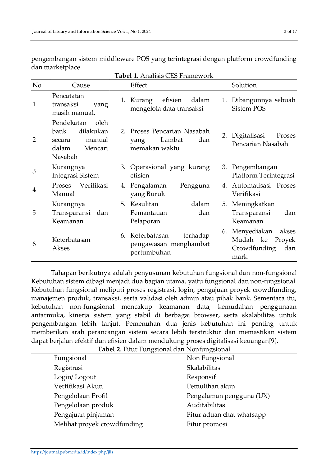 JURIS Middleware Point of Sales POS System untuk Platform Crowdfunding dan Marketplace