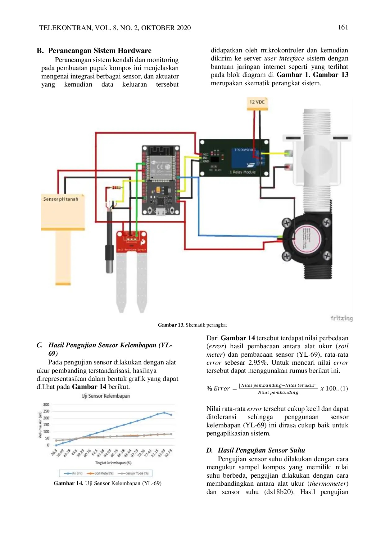 JURIS Control And Monitoring System of Humadity Temperature and pH in the Compost Fertilizer Decomposition Process with Fuzzy Logic Control