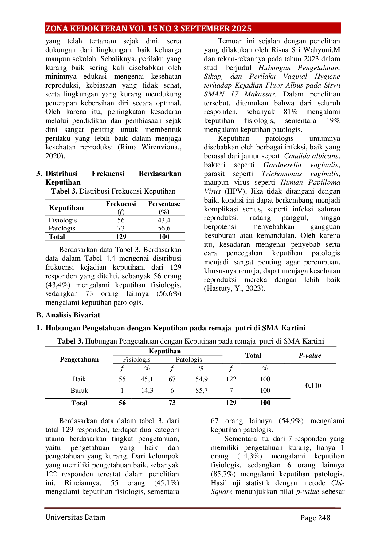 JURIS Hubungan Pengetahuan dan Perilaku Vaginal Hygiene dengan Kejadian Keputihan pada Remaja Putri di SMA Kartini Batam