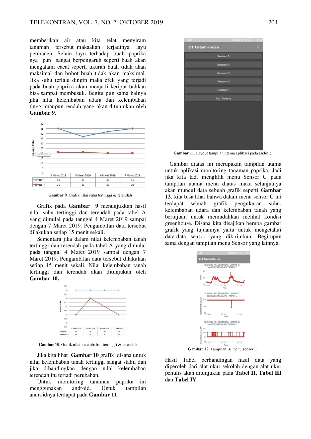 JURIS Smart Greenhouse System On Paprican Plants Based On Internet of Things Sistem Smart Greenhouse Pada Tanaman Paprika Berbasis Internet of Things