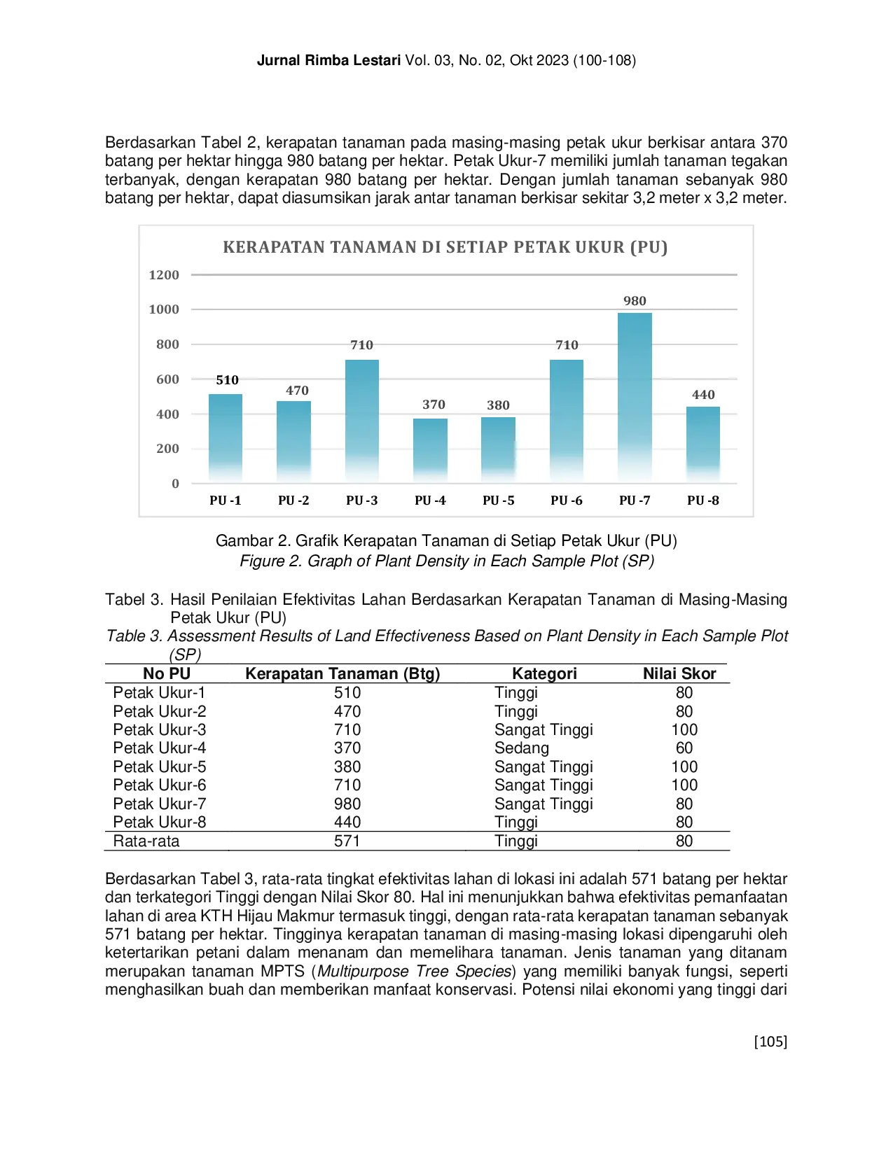 JURIS Efektivitas Rehabilitasi Das Berbasis Agroforestri Dalam Mendukung Penurunan Karbon Dioksida Pada Area Kelola Kth Hijau Makmur Di Lombok Barat