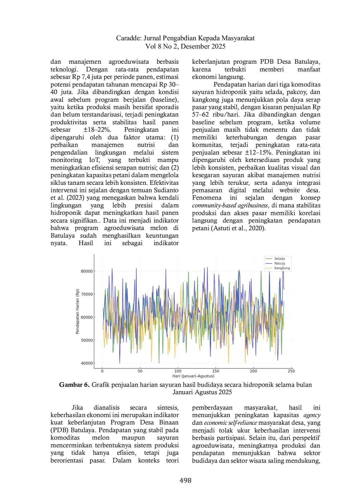 JURIS Implementasi Teknologi Hidroponik Dan IoT Untuk Pengembangan Agroeduwisata Berbasis Pemberdayaan Masyarakat