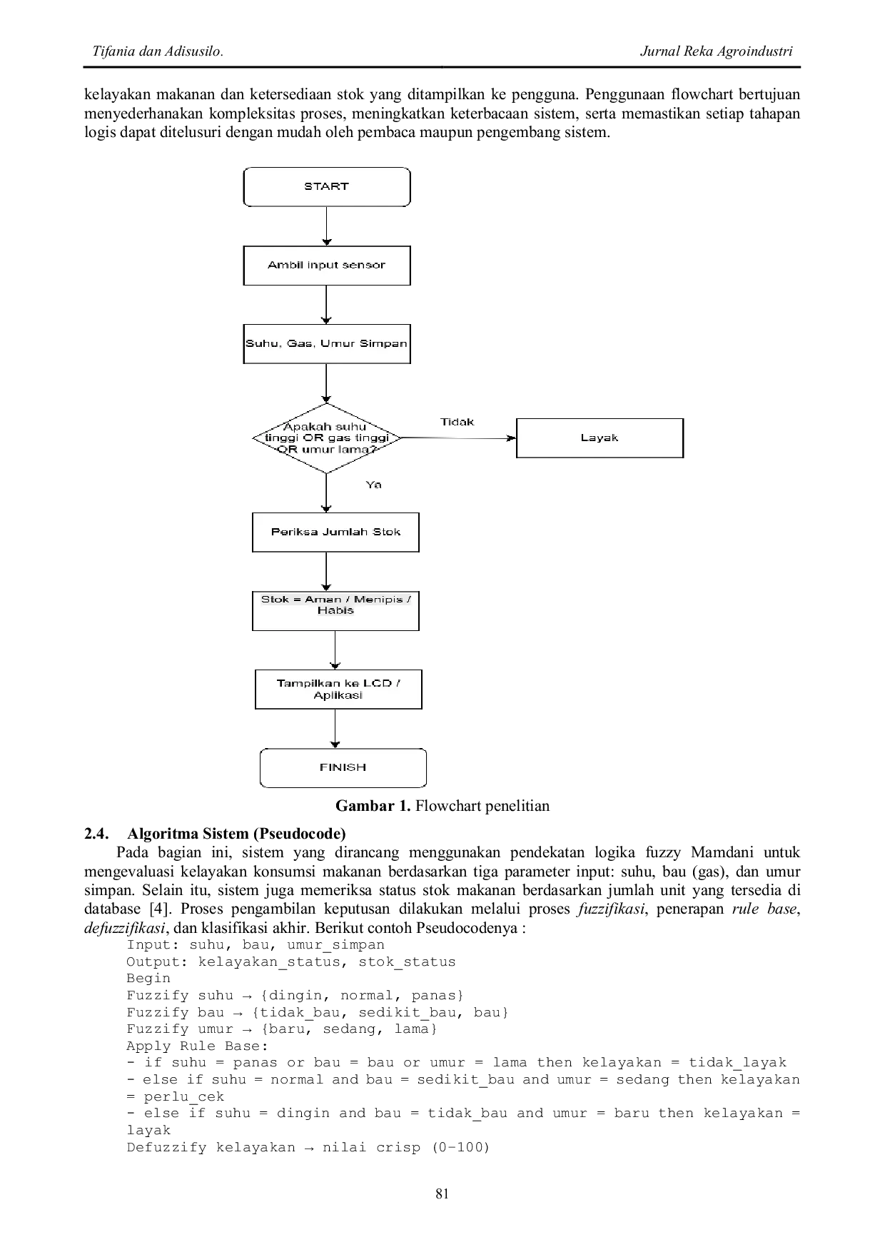 JURIS Implementasi Fuzzy Mamdani pada Sistem Kulkas Pintar Untuk Penentuan Kelayakan Konsumsi Makanan