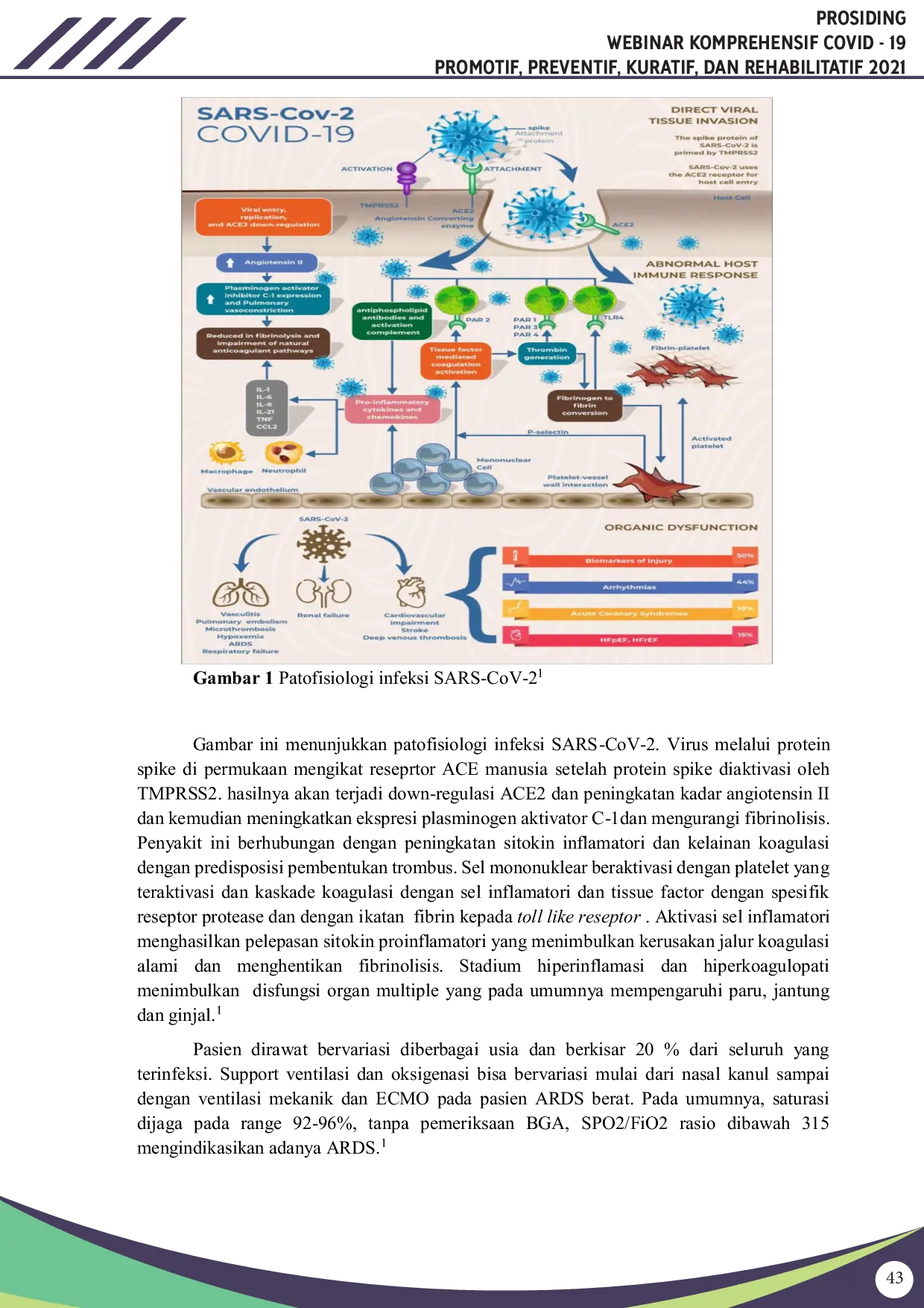JURIS Intensive Care Management of Patients with COVID 19