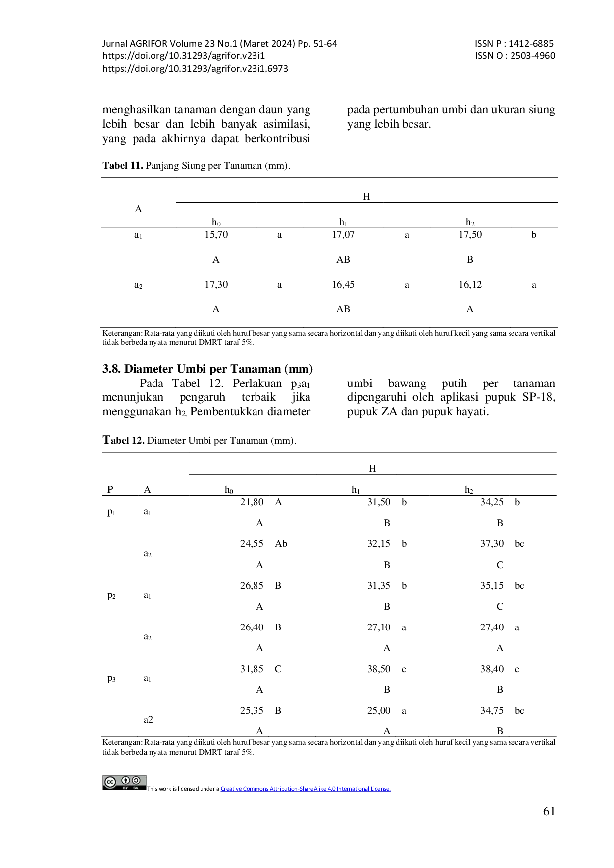 JURIS INTERAKSI TIGA FAKTOR PUPUK TERHADAP PERTUMBUHAN DAN HASIL BAWANG PUTIH Allium sativum L