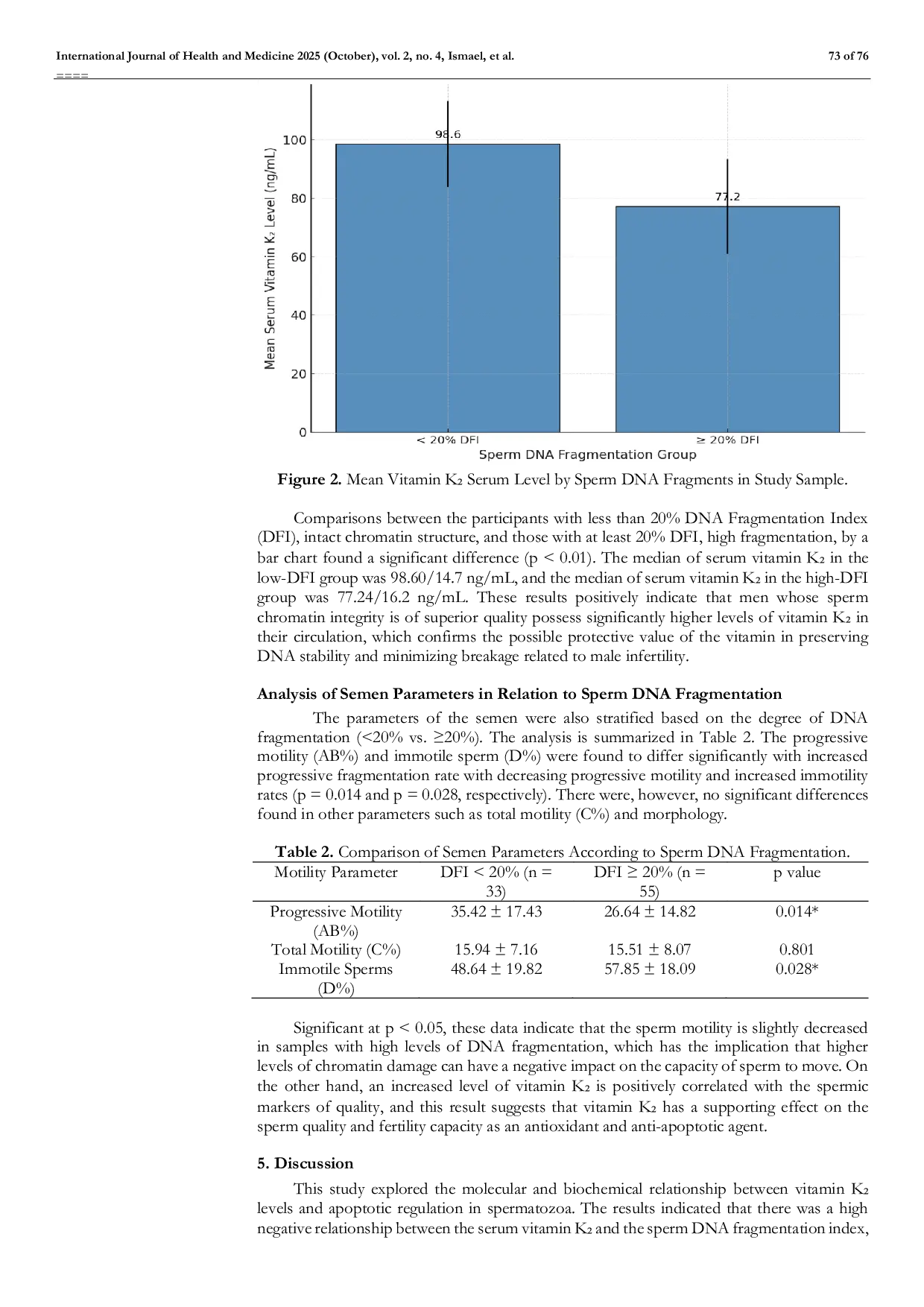 JURIS Role of Vitamin K2 in Regulating Apoptotic Pathways and Sperm Chromatin Integrity