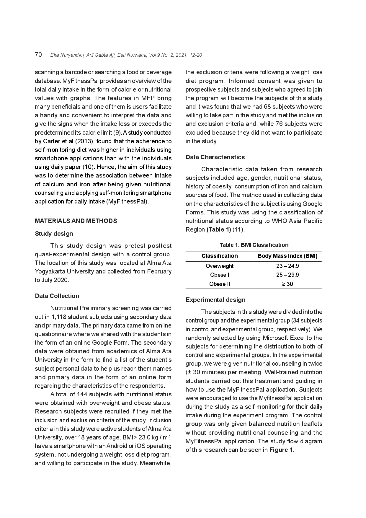 juris Effect of nutrition counseling and self monitoring mobile application MyFitnessPal on iron and calcium intake among overweight and obese college students
