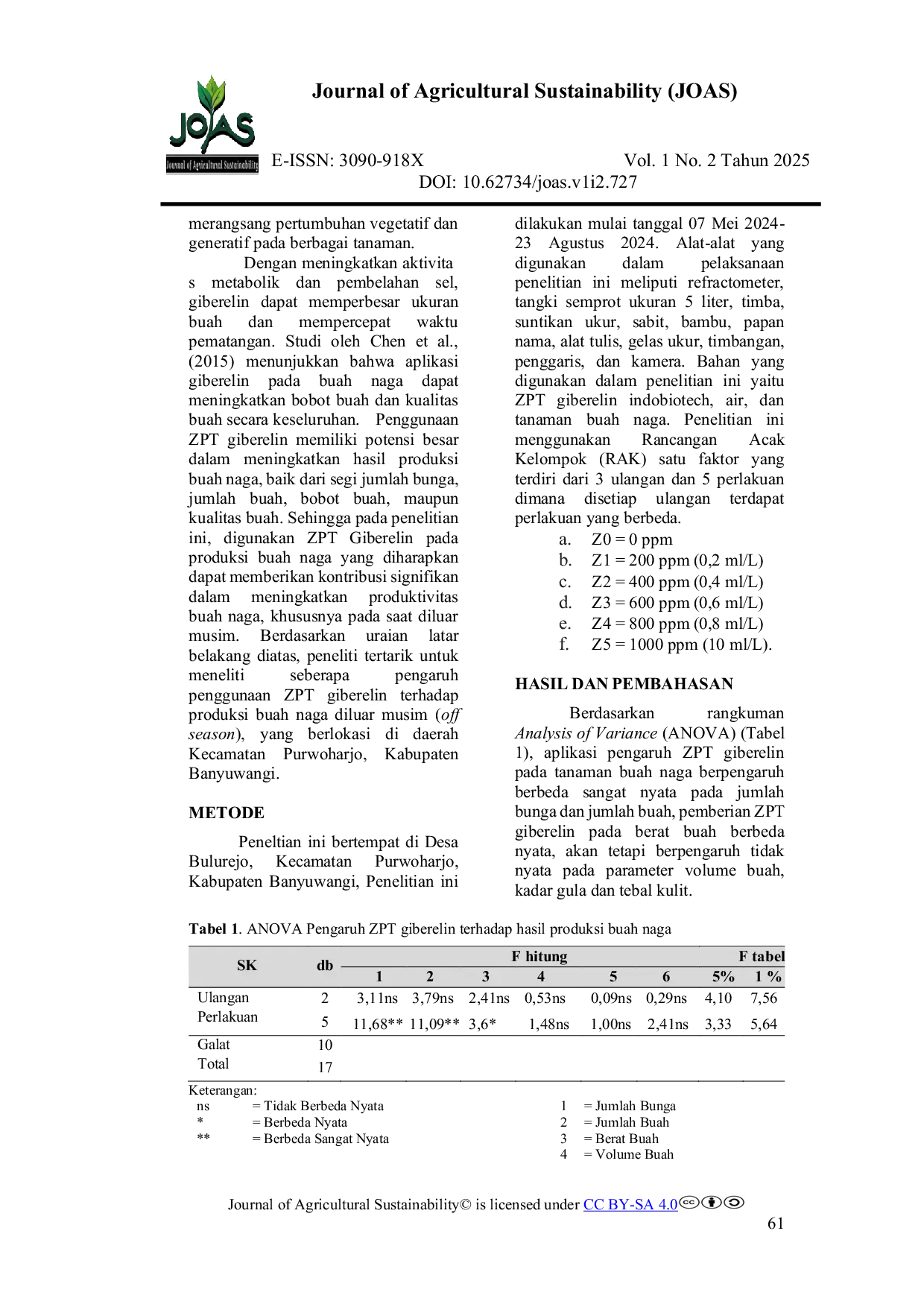 JURIS Pengaruh ZPT Giberelin terhadap Hasil Produksi Buah Naga Hylocereus polyrhizus di Luar Musim off season
