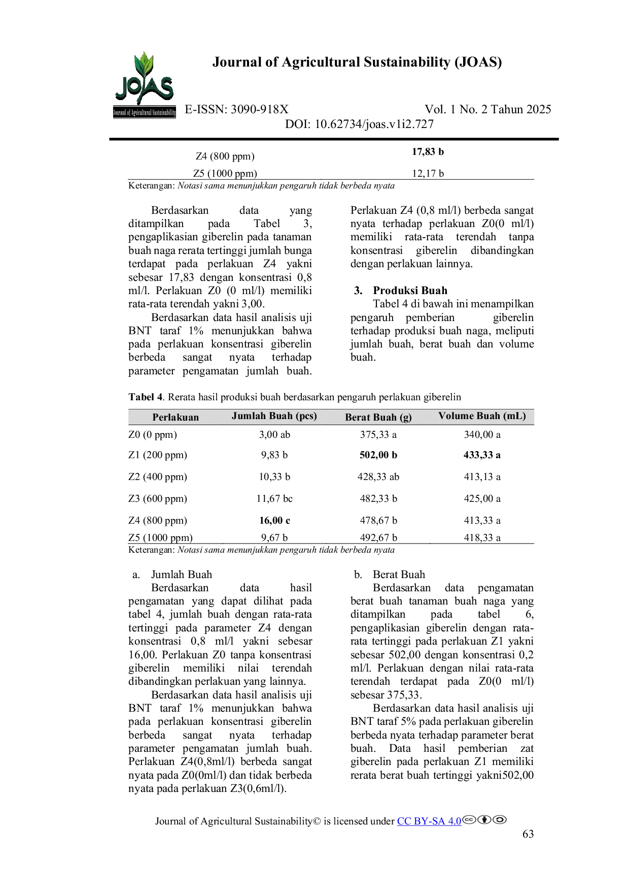 JURIS Pengaruh ZPT Giberelin terhadap Hasil Produksi Buah Naga Hylocereus polyrhizus di Luar Musim off season