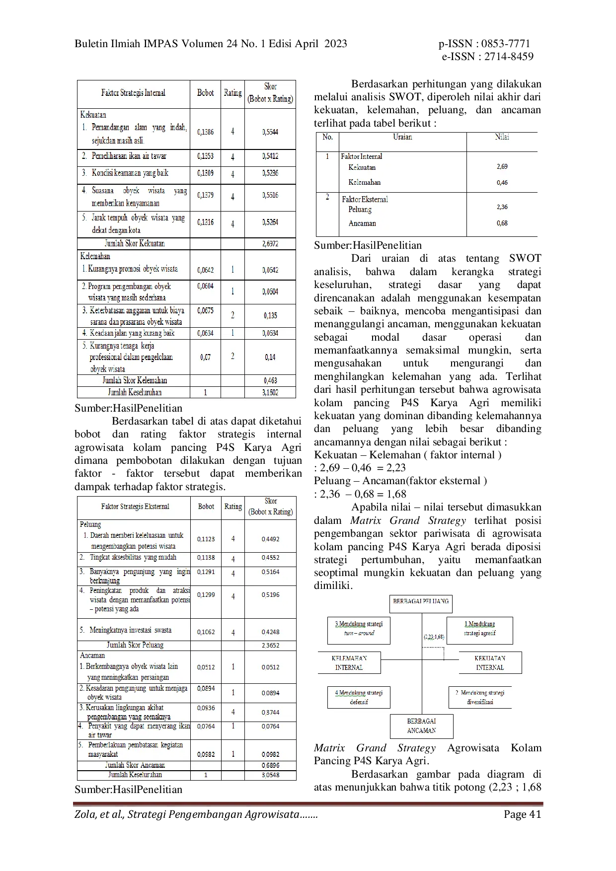 JURIS Strategi Pengembangan Agrowisata Kolam Pancing P4S Karya Agri Di Kelurahan Batuplat Kecamatan Alak Kota Kupang