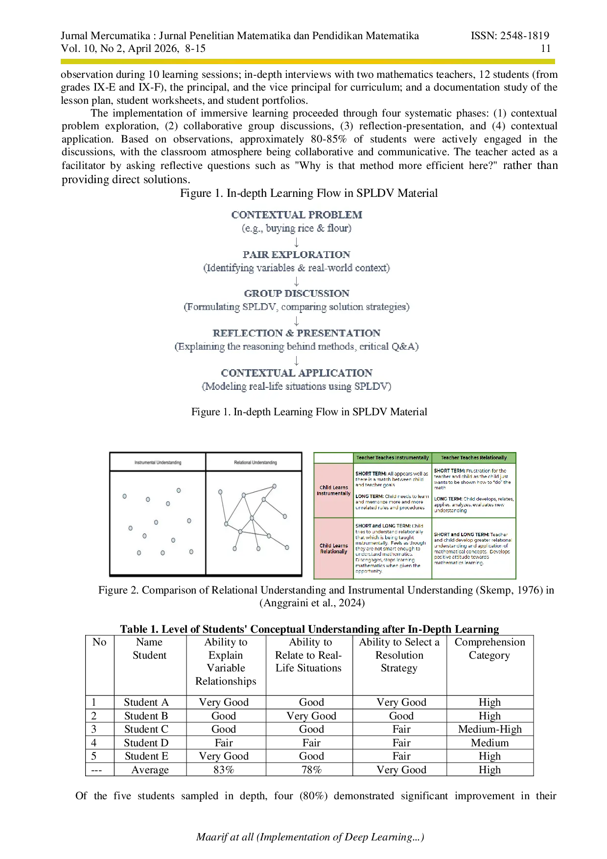 JURIS Implementation of Deep Learning in Mathematics Learning for Grade IX Students of SMP Negeri 1 Tirtamulya
