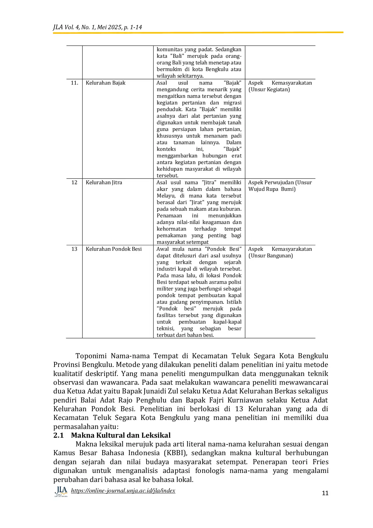 JURIS Asal usul Nama Tempat di Kecamatan Teluk Segara Kota Bengkulu