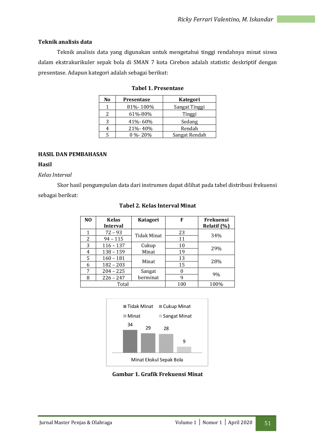 JURIS Identifikasi Minat Siswa Pada Ekstrakurikuler Sepak Bola