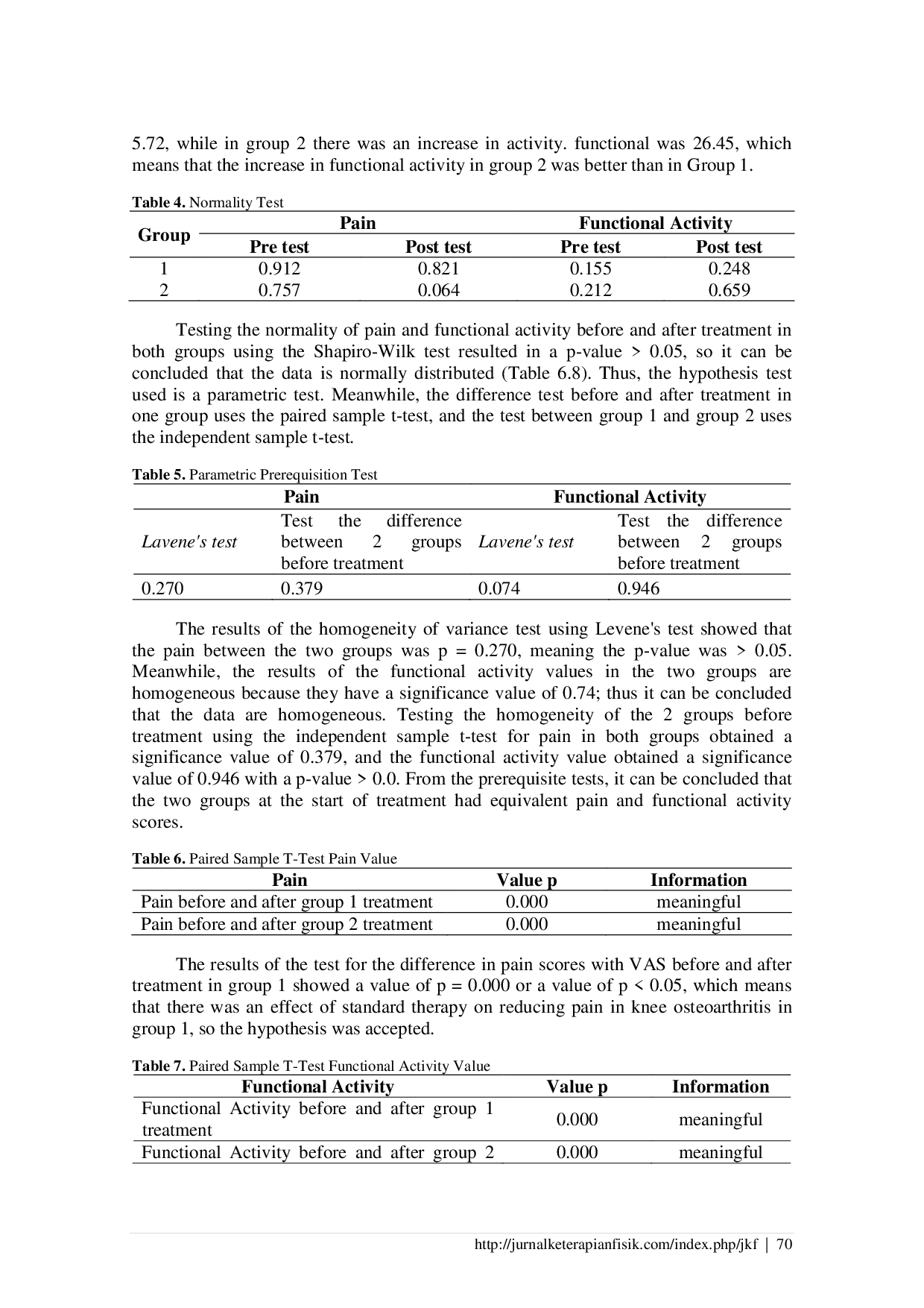 JURIS The Effect of Myofascial Release Iliotibial Band on Reducing Pain and Increasing Functional Activity in Knee Osteoarthritis