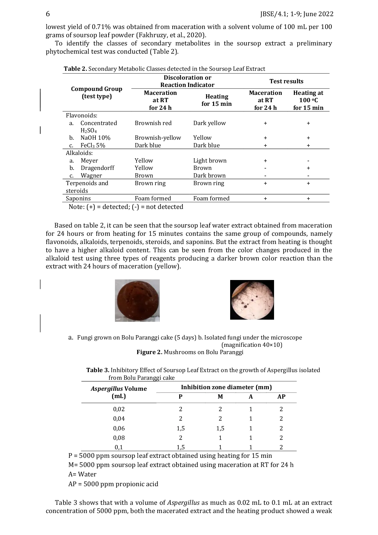 JURIS Preliminary Study on Antifungal Activity of Soursop Leaf Crude Extract Annona muricata L towards Fungi Isolated from Bolu Paranggi Cake