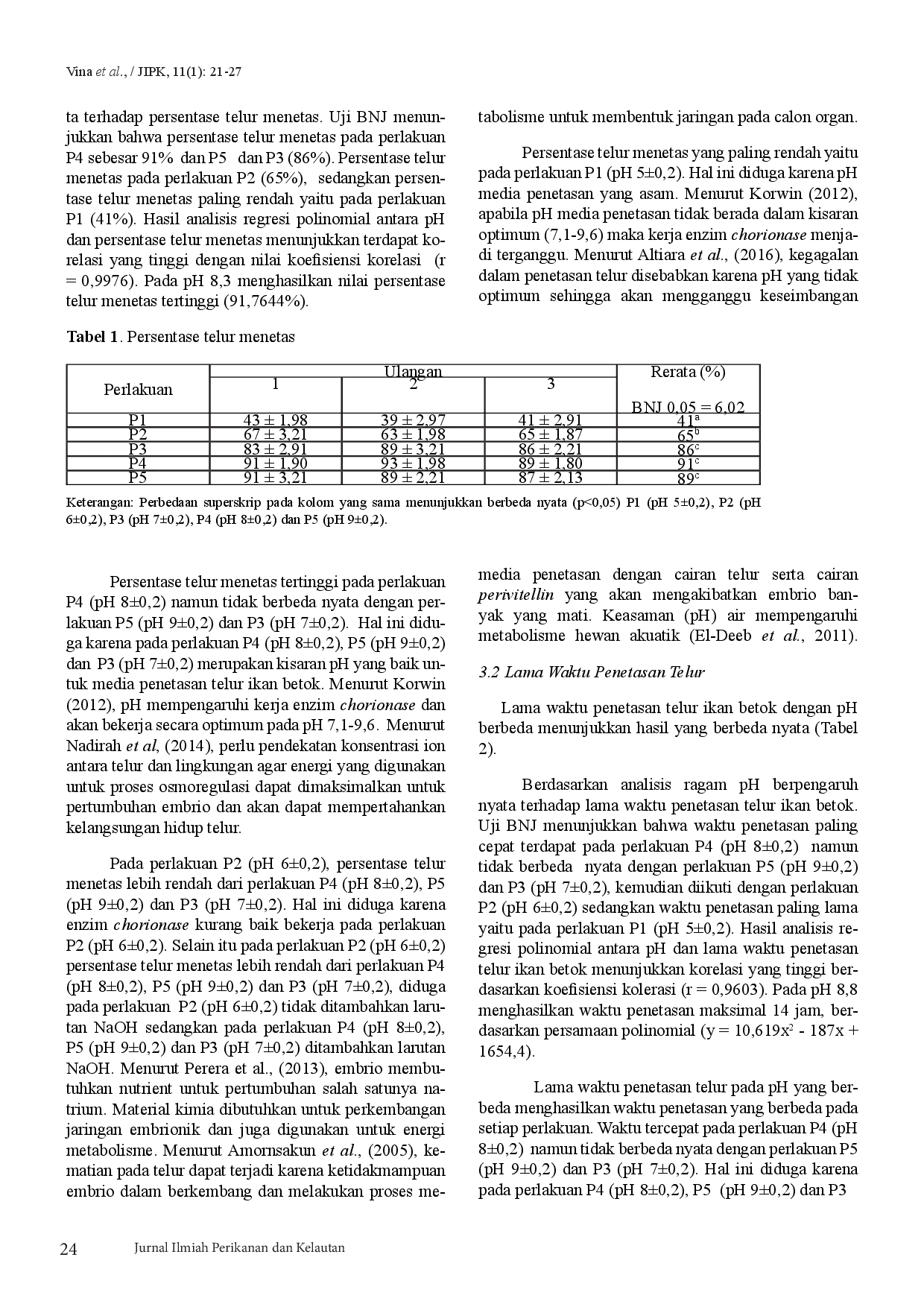 JURIS Derajat Penetasan dan Lama Waktu Menetas Embrio Ikan Betok Anabas testudineus yang Diinkubasi pada Media dengan pH Berbeda br i The Hatching Rate and Incubation Duration of Climbing Perch Embry