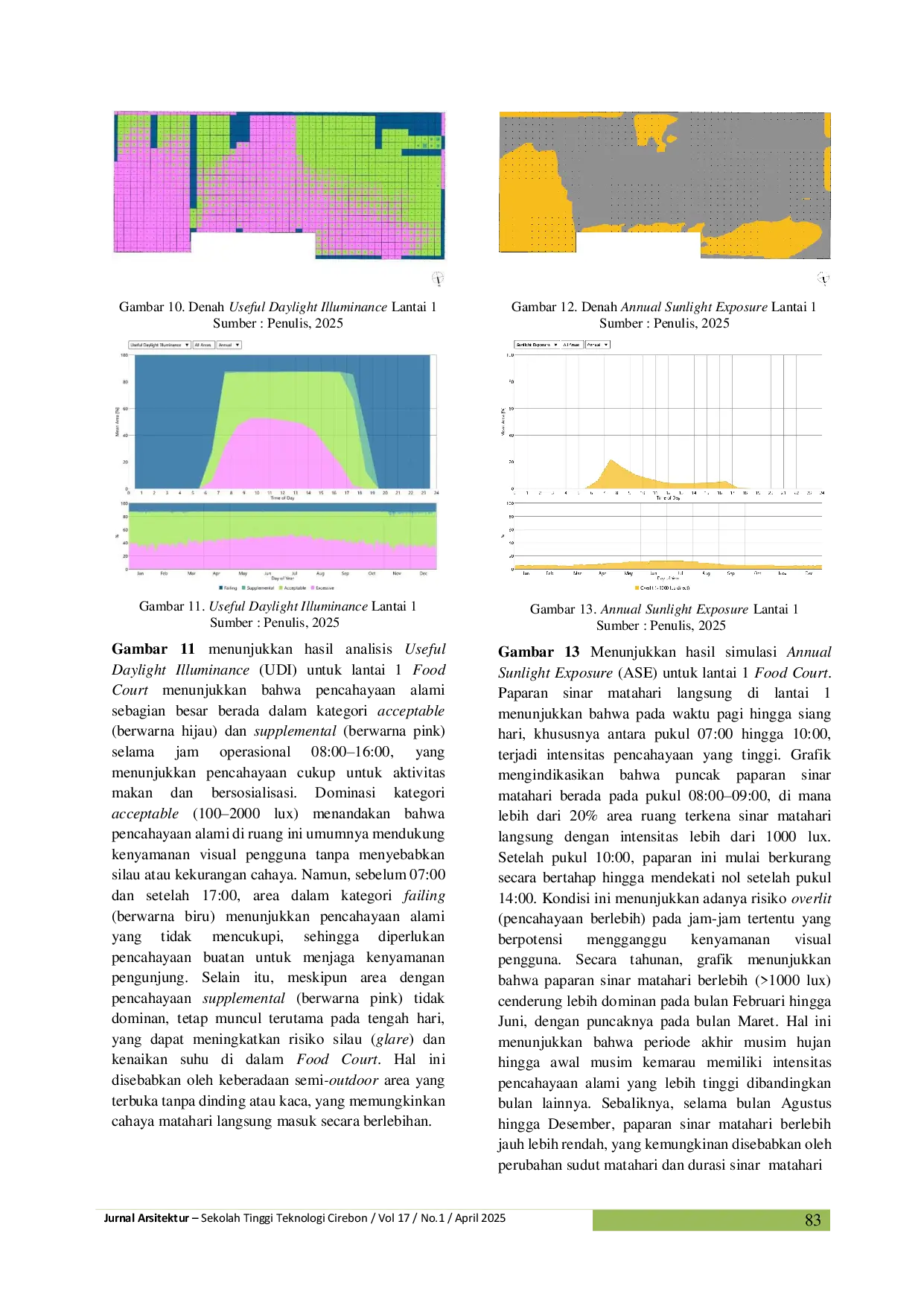 JURIS Identifikasi Elemen Arsitektur Rumah Tinggal Di Kawasan Pecinan Jamblang