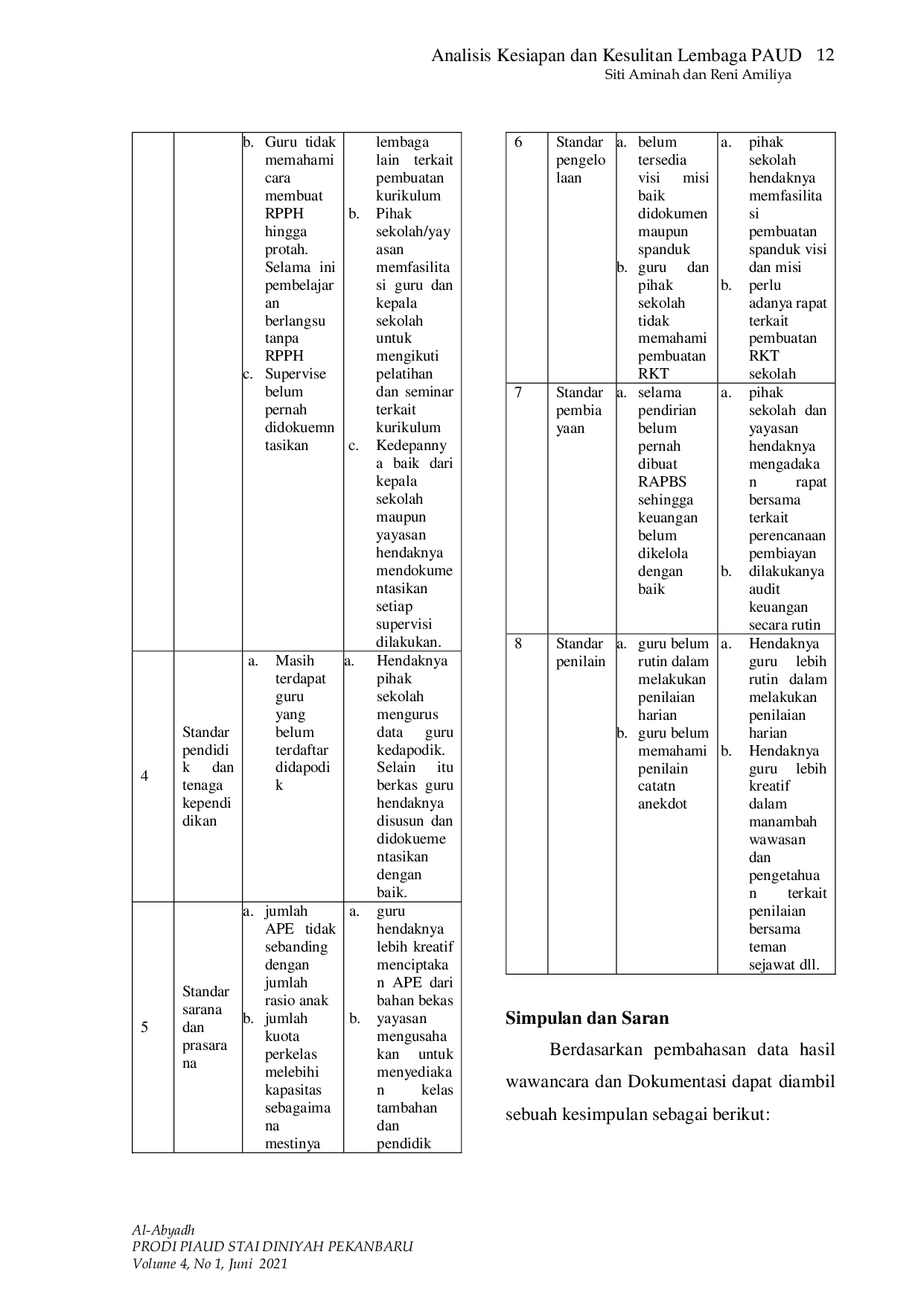 JURIS Analisis Kesiapan dan Kesulitan Lembaga PAUD dalam Menghadapi Akreditasi Melalui Pendampingan Akreditasi BAN PAUD Di TK Islam Al Madinah Kota Dumai