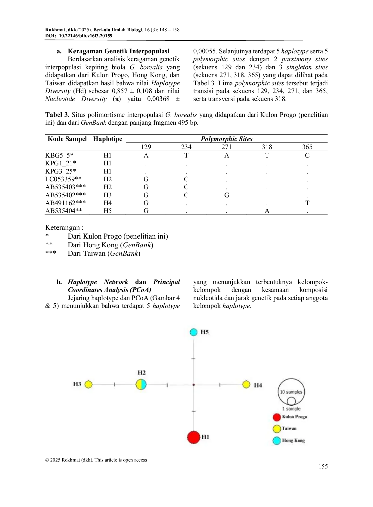 JURIS Mitochondrial 16S Gene Polymorphism of Fiddler Crab Gelasimus borealis Crane 1975 from Kulon Progo Special Region of Yogyakarta