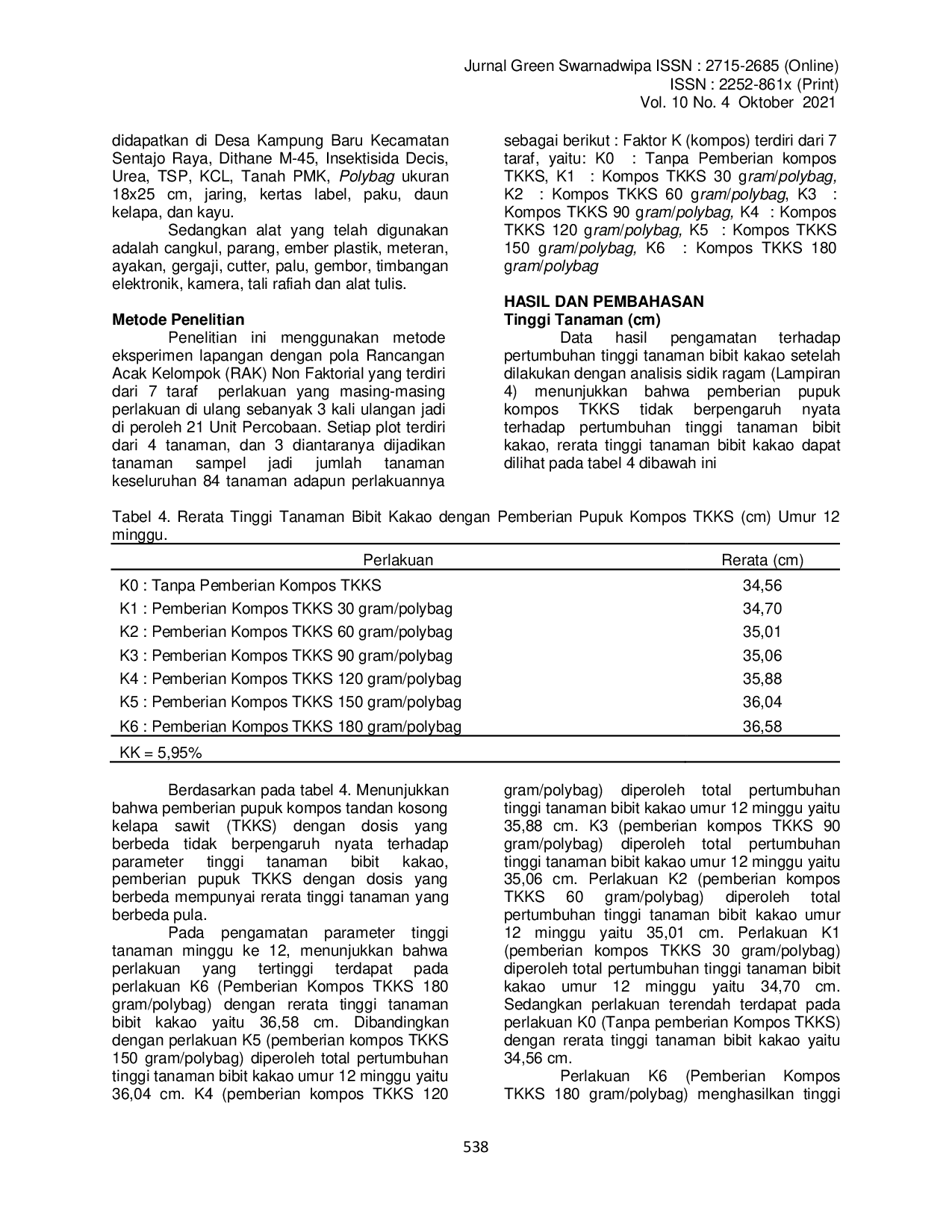 juris PENGARUH PEMBERIAN KOMPOS TANDAN KOSONG KELAPA SAWIT TKKS TERHADAP PERTUMBUHAN BIBIT KAKAO Theobroma cacao L