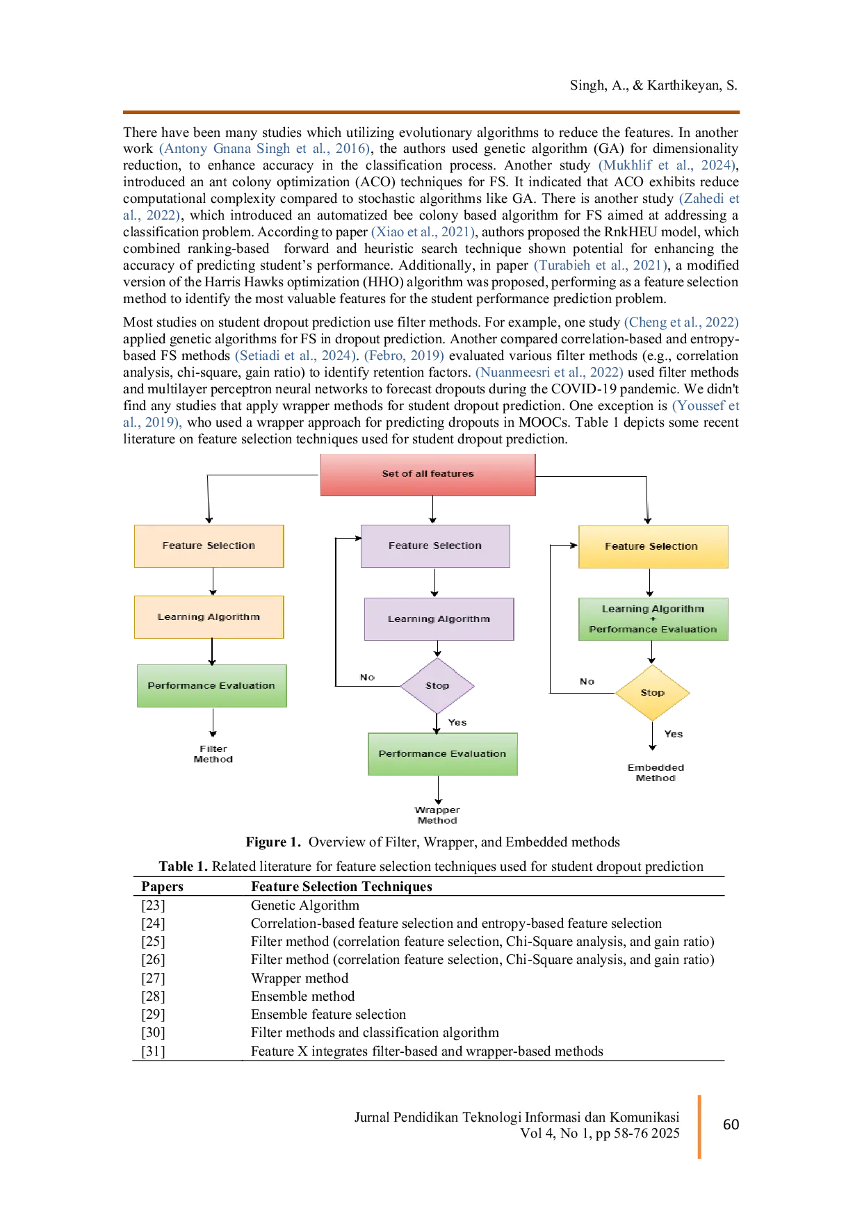 JURIS Wrapper Feature Selection Method for Predicting Student Dropout in Higher Education