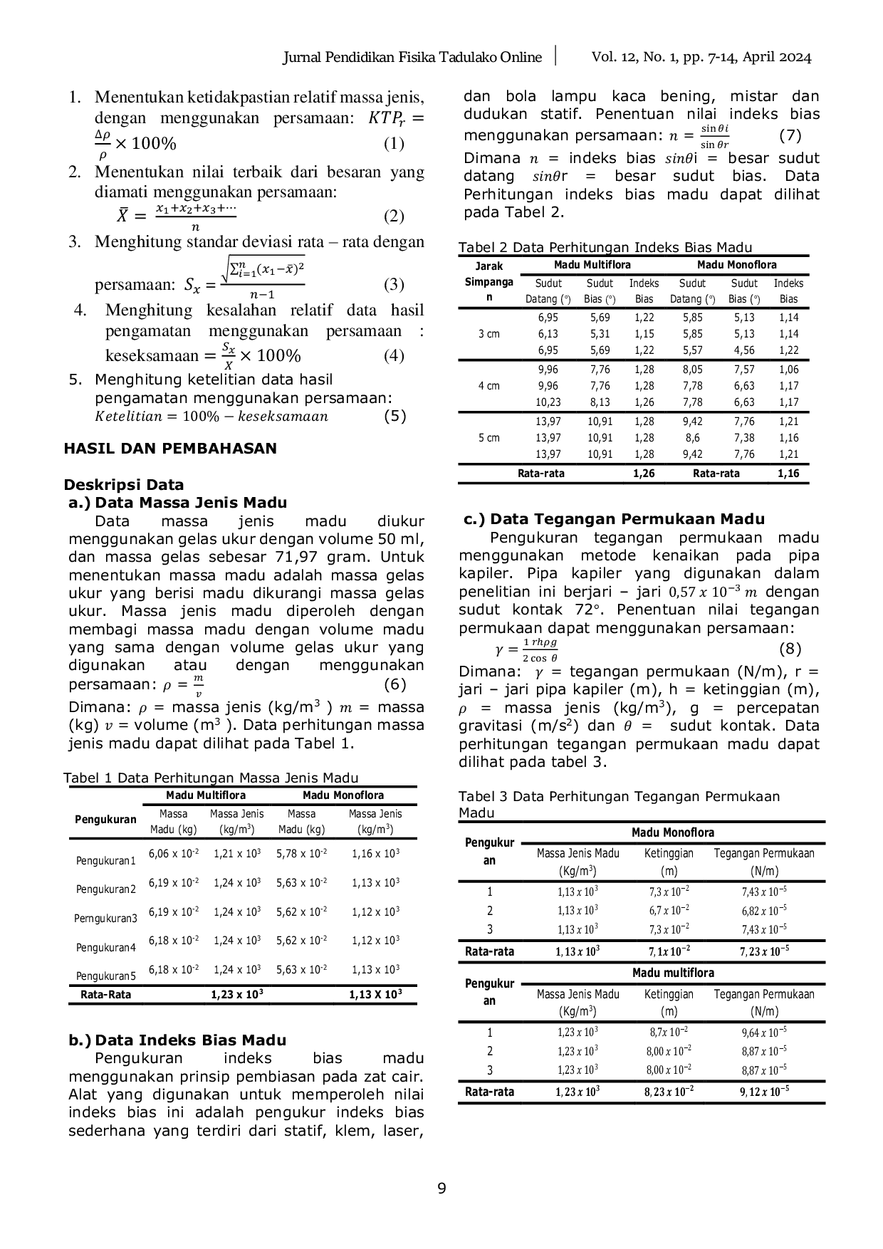 JURIS Analisis Kualitas Madu Berdasarkan Parameter Massa Jenis Indeks Bias Dan Tegangan Permukaan Sebagai Alternatif Pembelajaran