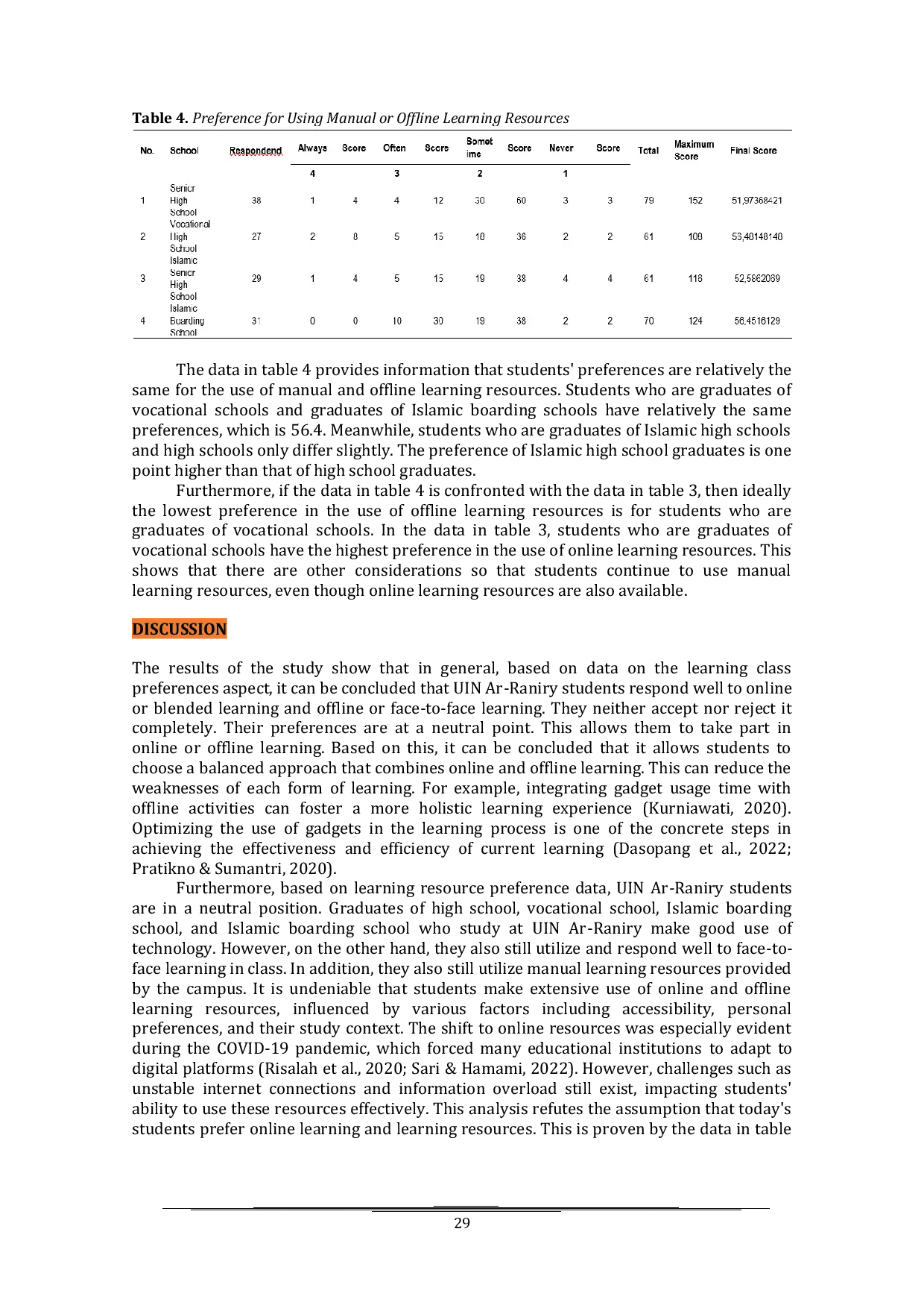 JURIS Comparative Analysis of Student Preferences for the Use of Online Learning Media Same or Different