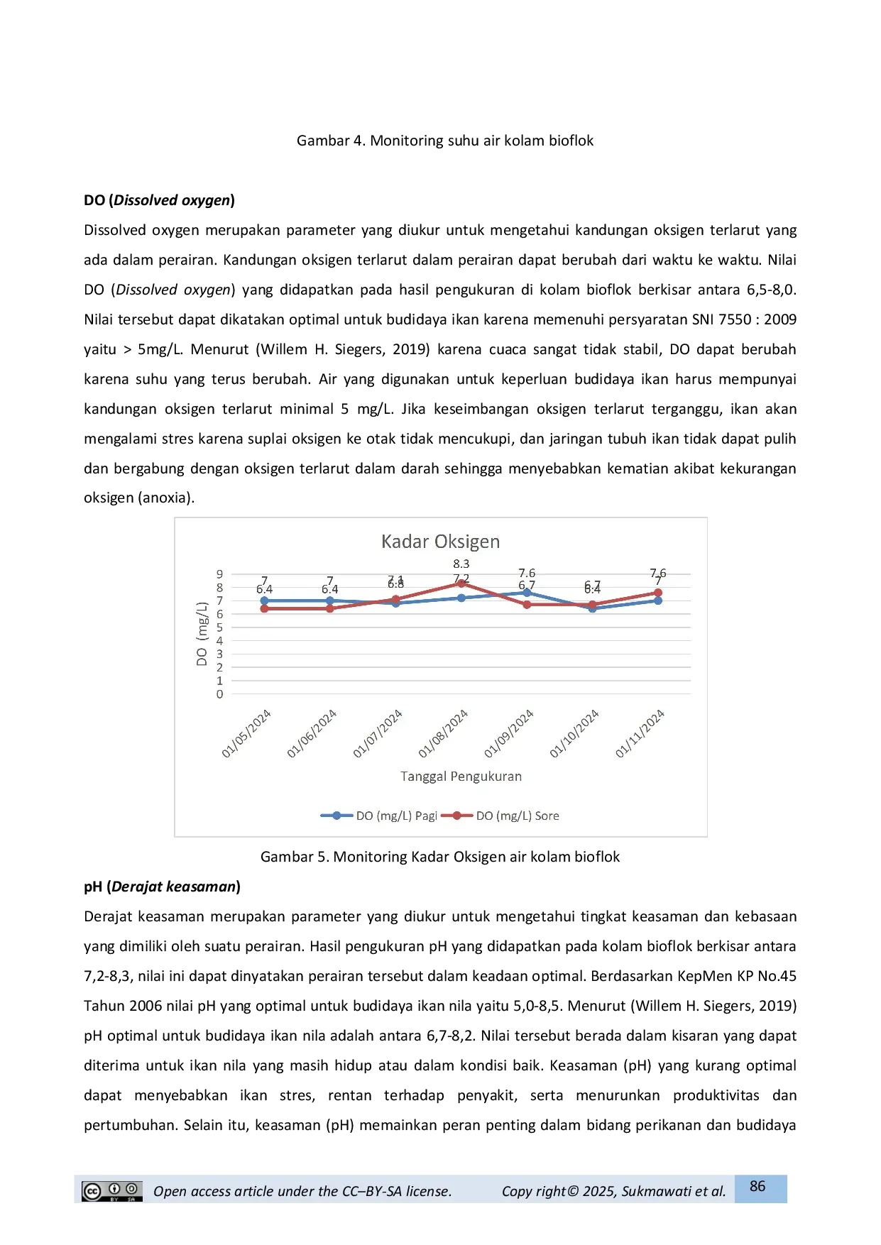 JURIS TINGKAT PERTUMBUHAN IKAN NILA Oreochromis niloticus PADA SISTEM BUDIDAYA BIOFLOK