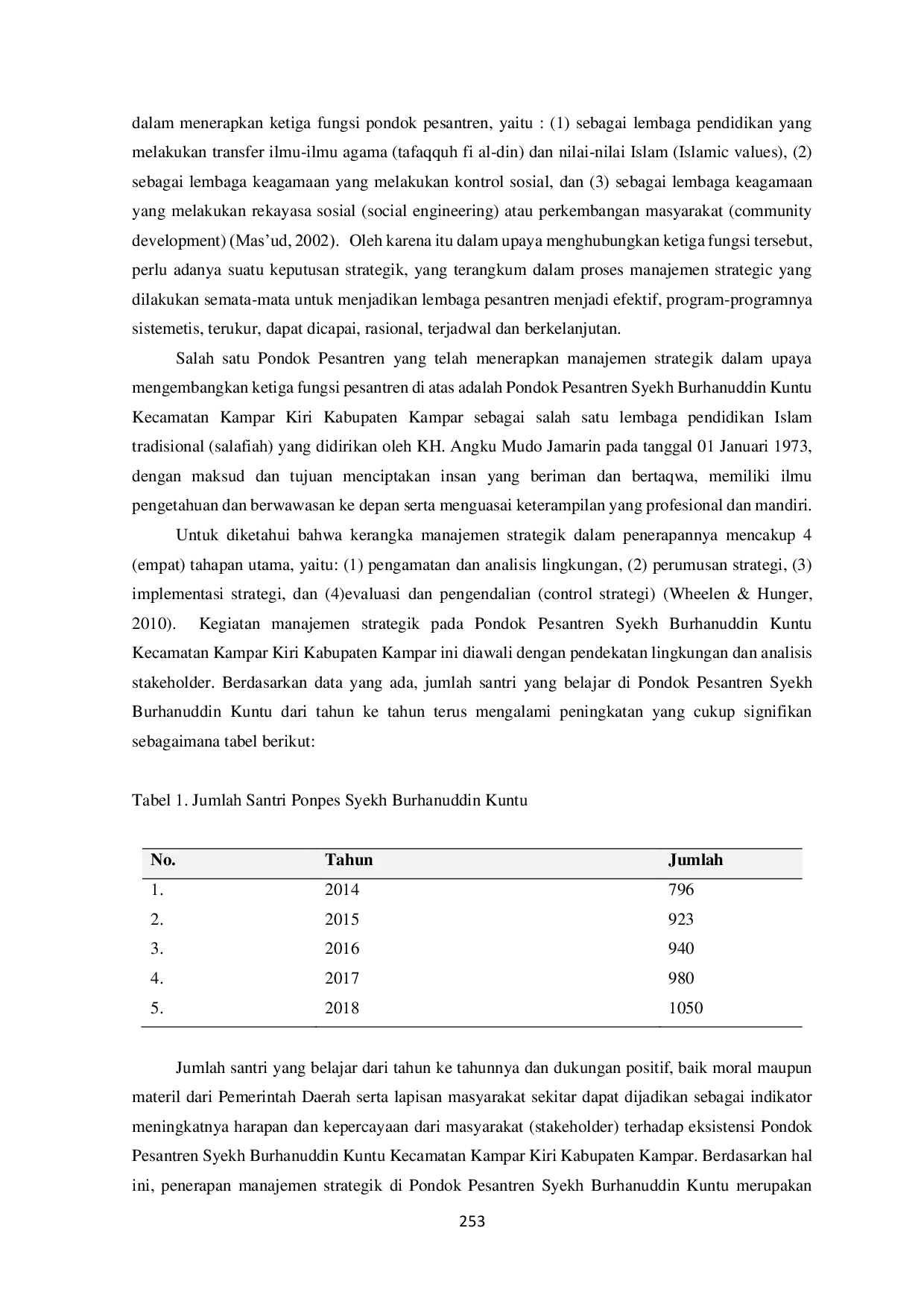 JURIS Manajemen Strategik Dalam Pengembangan Pendidikan Islam Di Pondok Pesantren Syekh Burhanuddin Kuntu Kecamatan Kampar Kiri