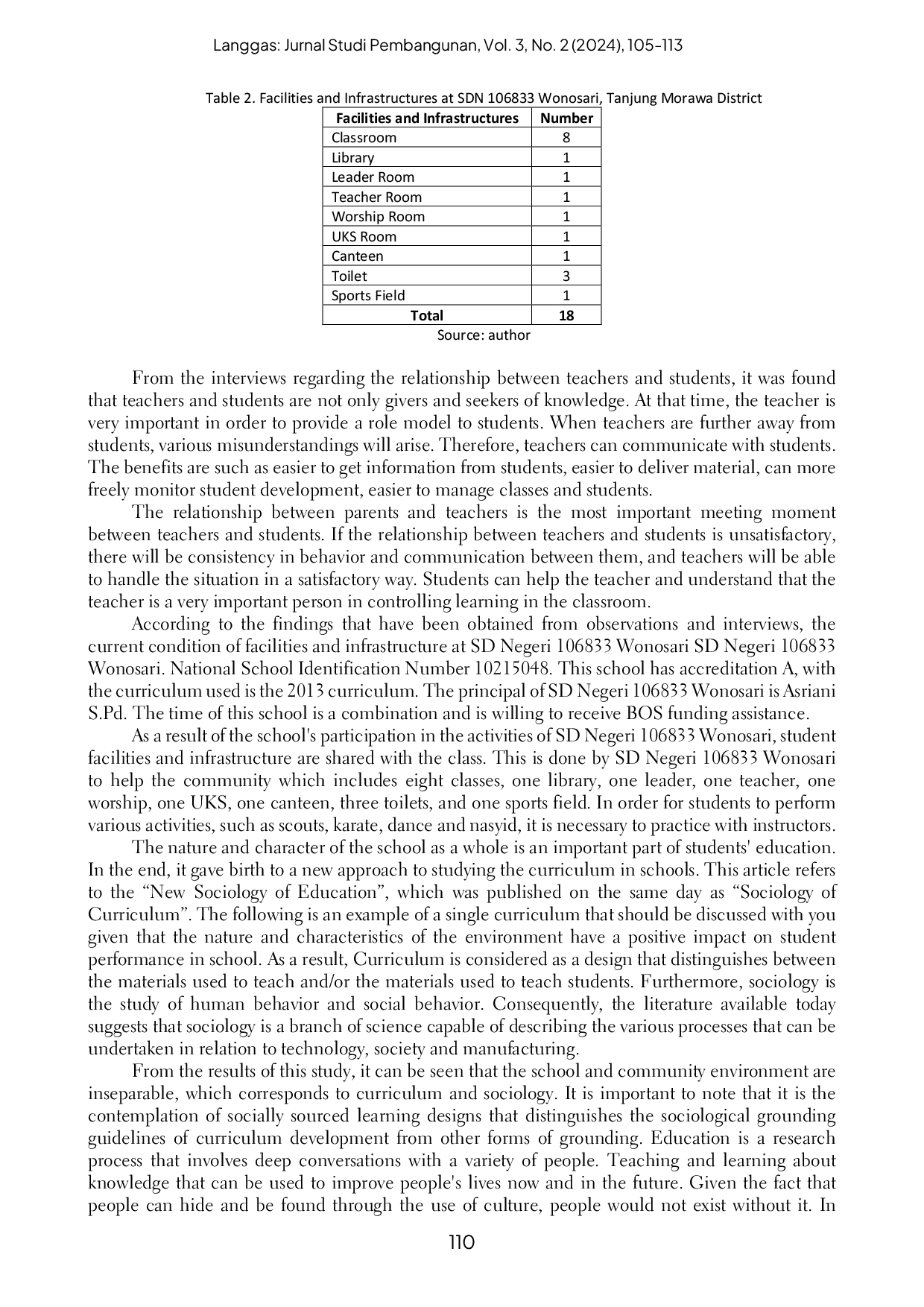 JURIS The Dynamics of Facilities Learning Environment and Student Activities at SDN 106833 Wonosari Village Tanjung Morawa District