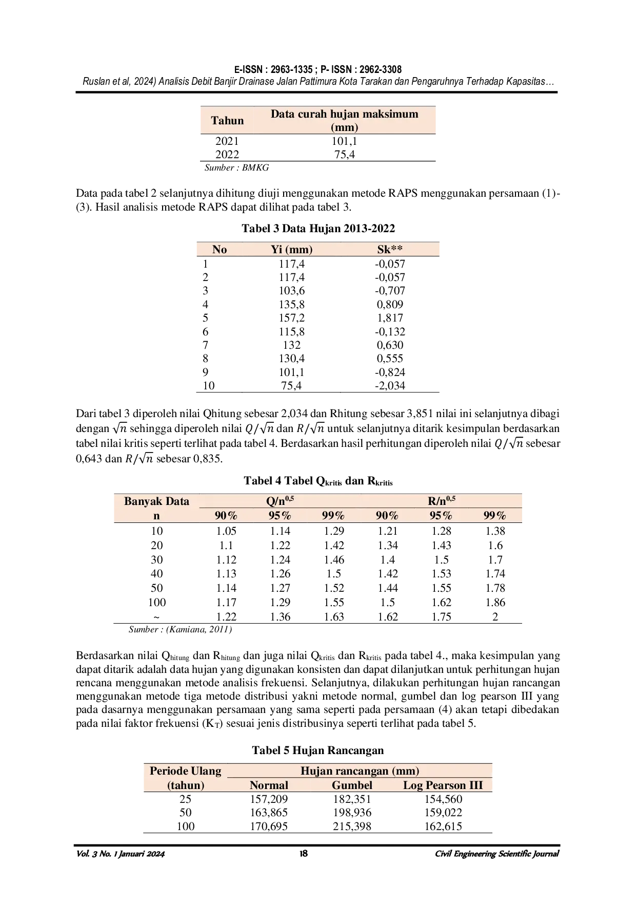 JURIS Analisis Debit Banjir Drainase Jalan Pattimura Kota Tarakan dan Pengaruhnya Terhadap Kapasitas Saluran