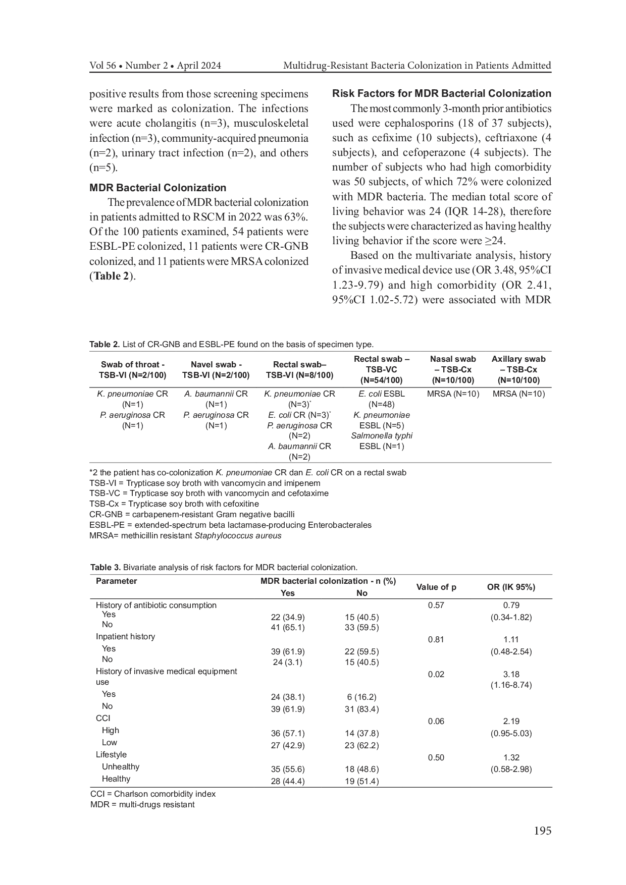 JURIS Multidrug Resistant Bacteria Colonization in Patients Admitted to Dr Cipto Mangunkusumo Hospital Jakarta Indonesia