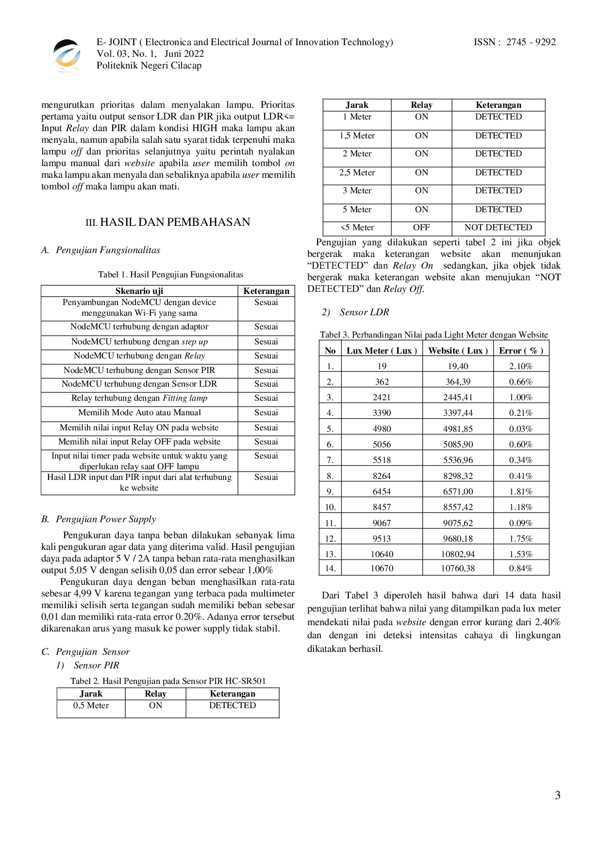 JURIS Perancangan dan Implementasi ProdukS LUCY Smart Light Ultimate Control By Website Untuk Smart Switch Menggunakan Sensor PIRdan Sensor LDR