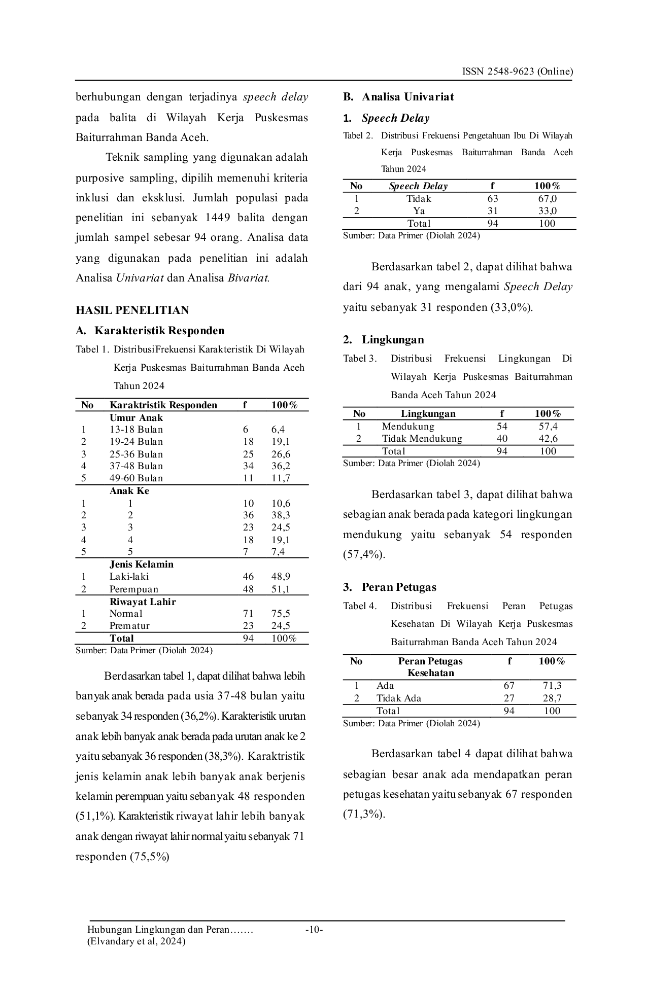 JURIS Hubungan Lingkungan Dan Peran Petugas Kesehatan Dengan Terjadinya Speech Delay Pada Balita Di Wilayah Kerja Puskesmas Baiturrahman Banda Aceh