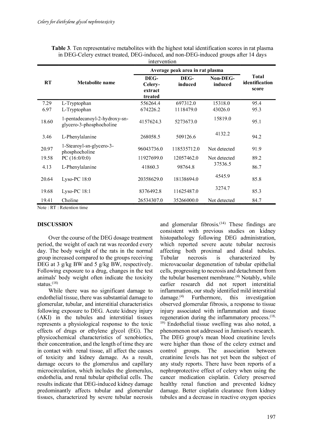 JURIS Nephroprotective Effect and Untargeted Metabolomic Analysis of Celery Extract Against Diethylene Glycol Induced Nephrotoxicity in Rats
