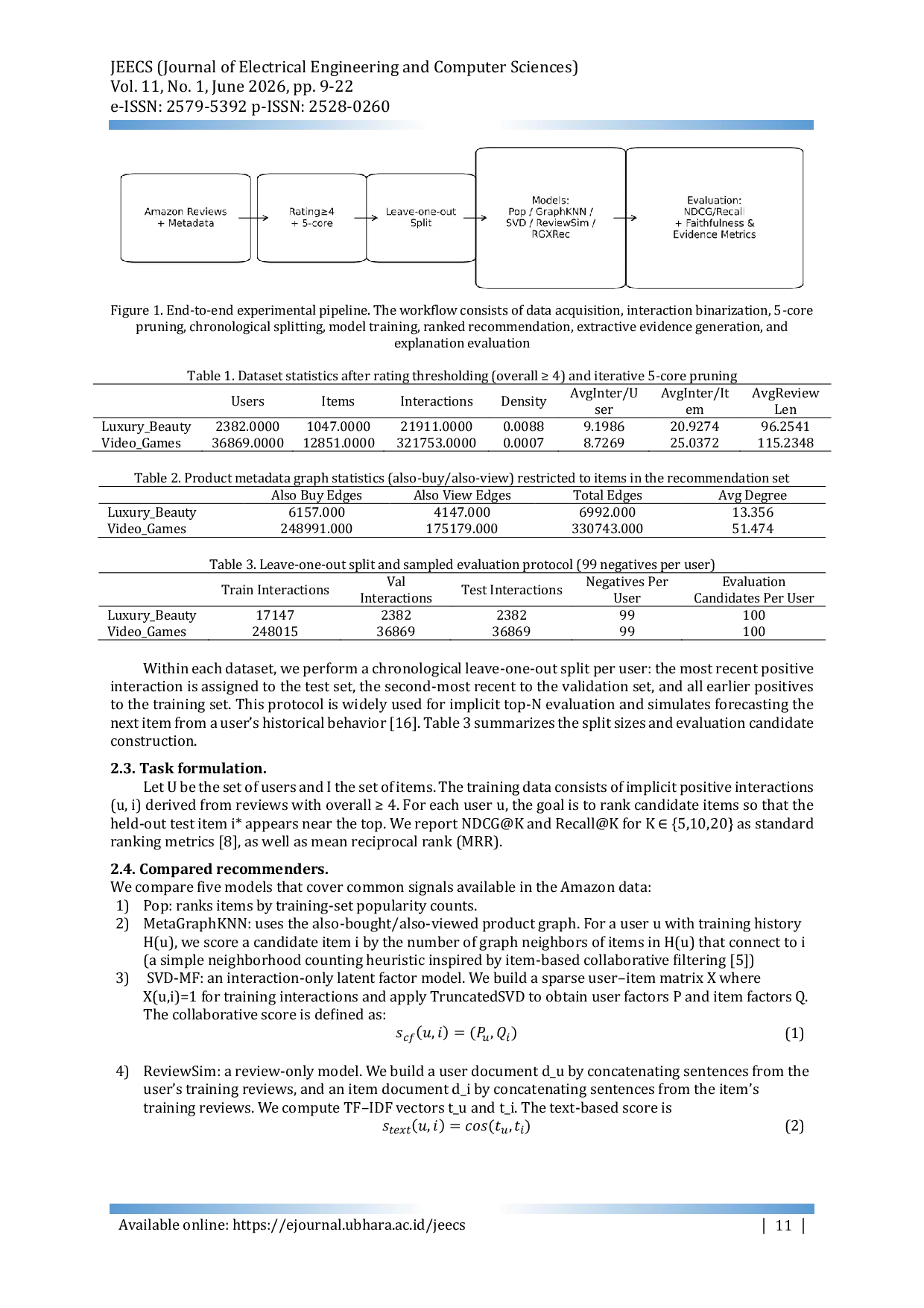 JURIS Review Grounded Explainable Recommendation with Faithfulness Evaluation on Amazon Reviews
