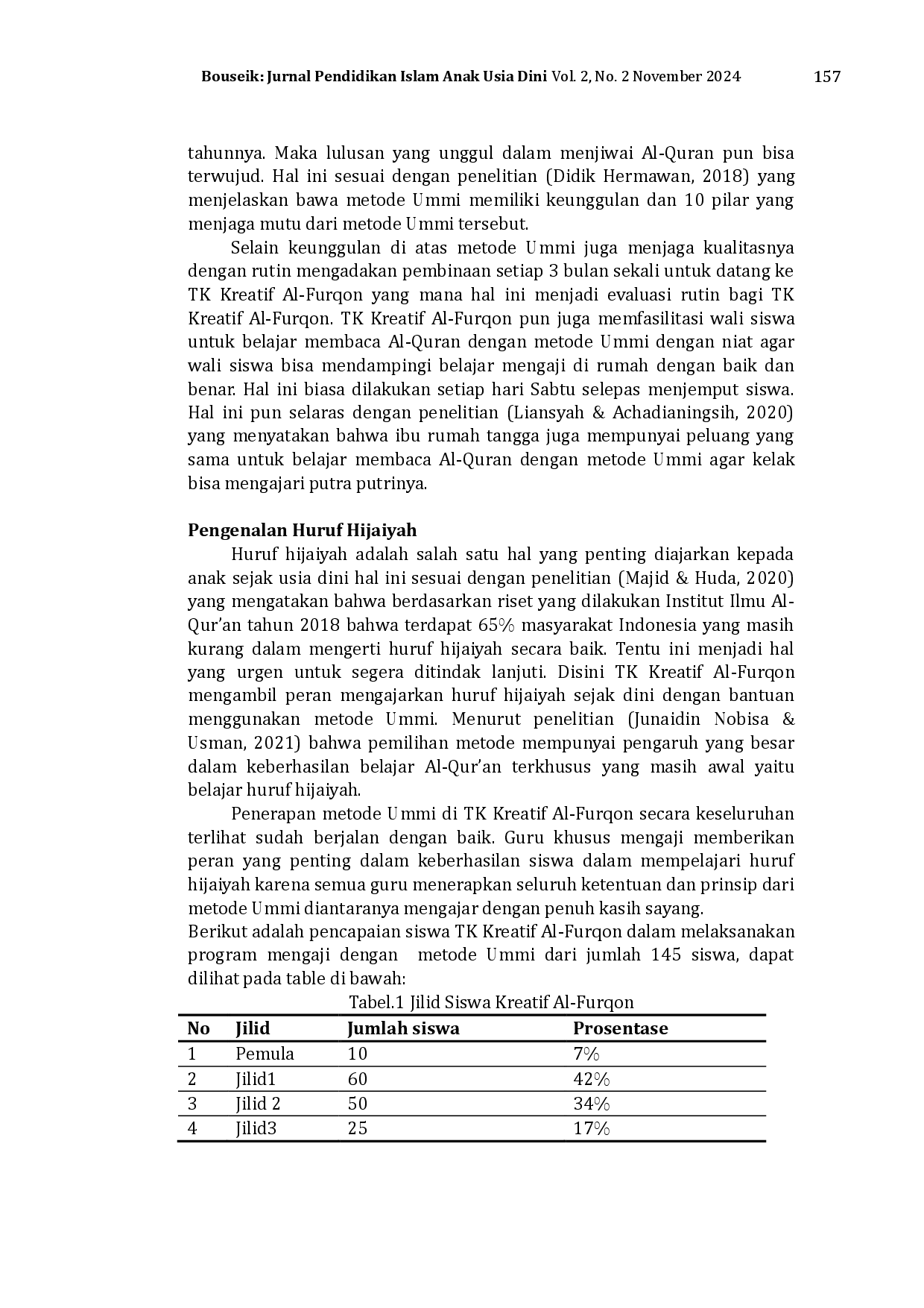 juris Pengenalan Huruf Hijaiyah Melalui Metode Ummi di TK Kreatif Al Furqon
