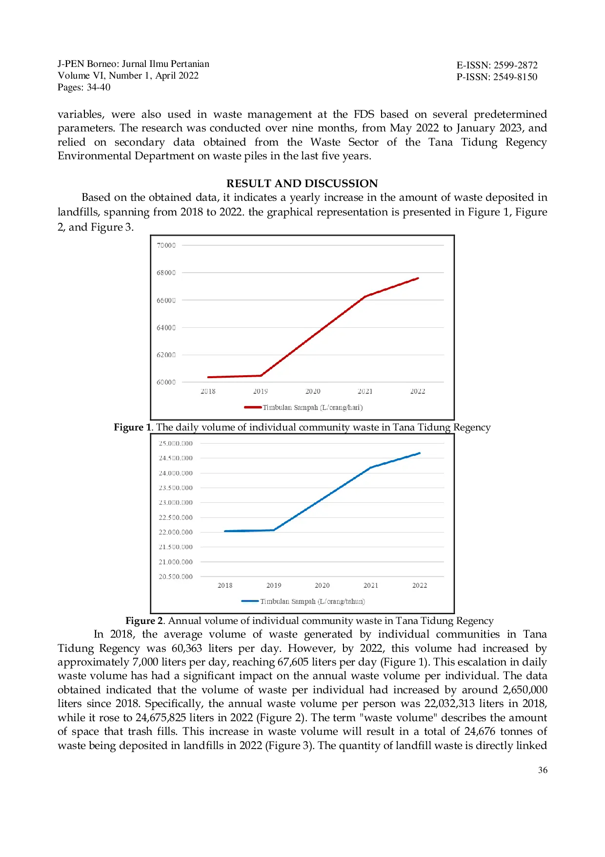 JURIS Potensi Produksi Kompos dari Limbah di Tempat Pengolahan Akhir Sampah TPA Kabupaten Tana Tidung
