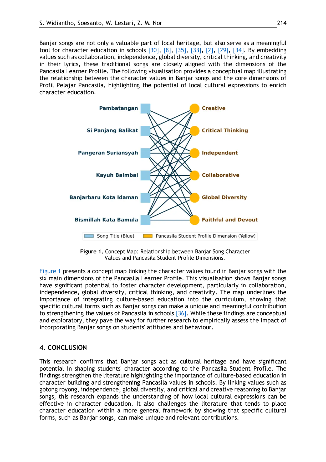 JURIS Harmony of Culture and Education A Content Analysis of the Role of Banjar Songs in Shaping Pancasila Student Profile