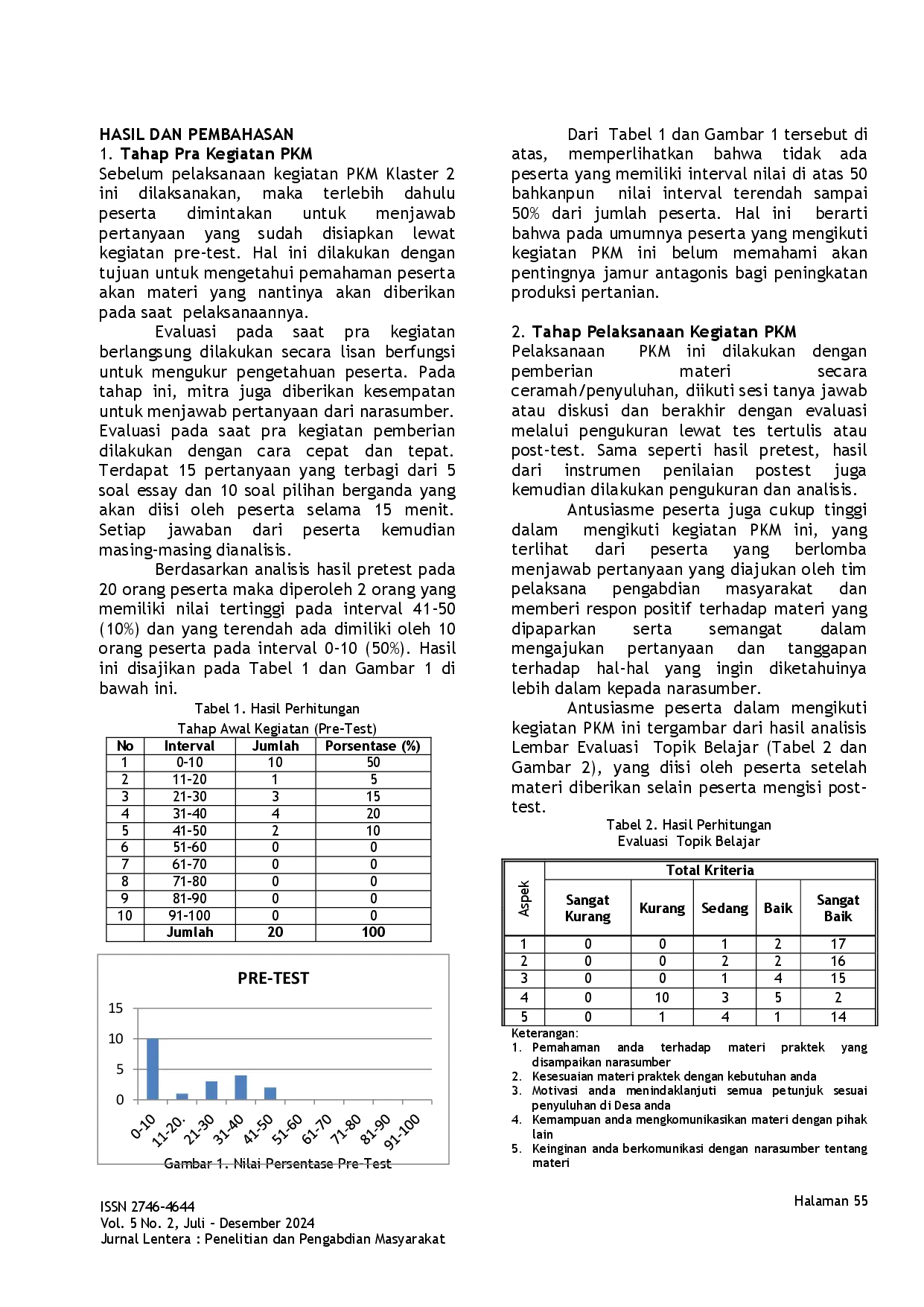 juris PKM Manfaat Jamur Antagonis bagi Peningkatan Hasil Pertanian Desa Ongkaw Dua Kecamatan Sinonsayang Kabupaten Minahasa Selatan