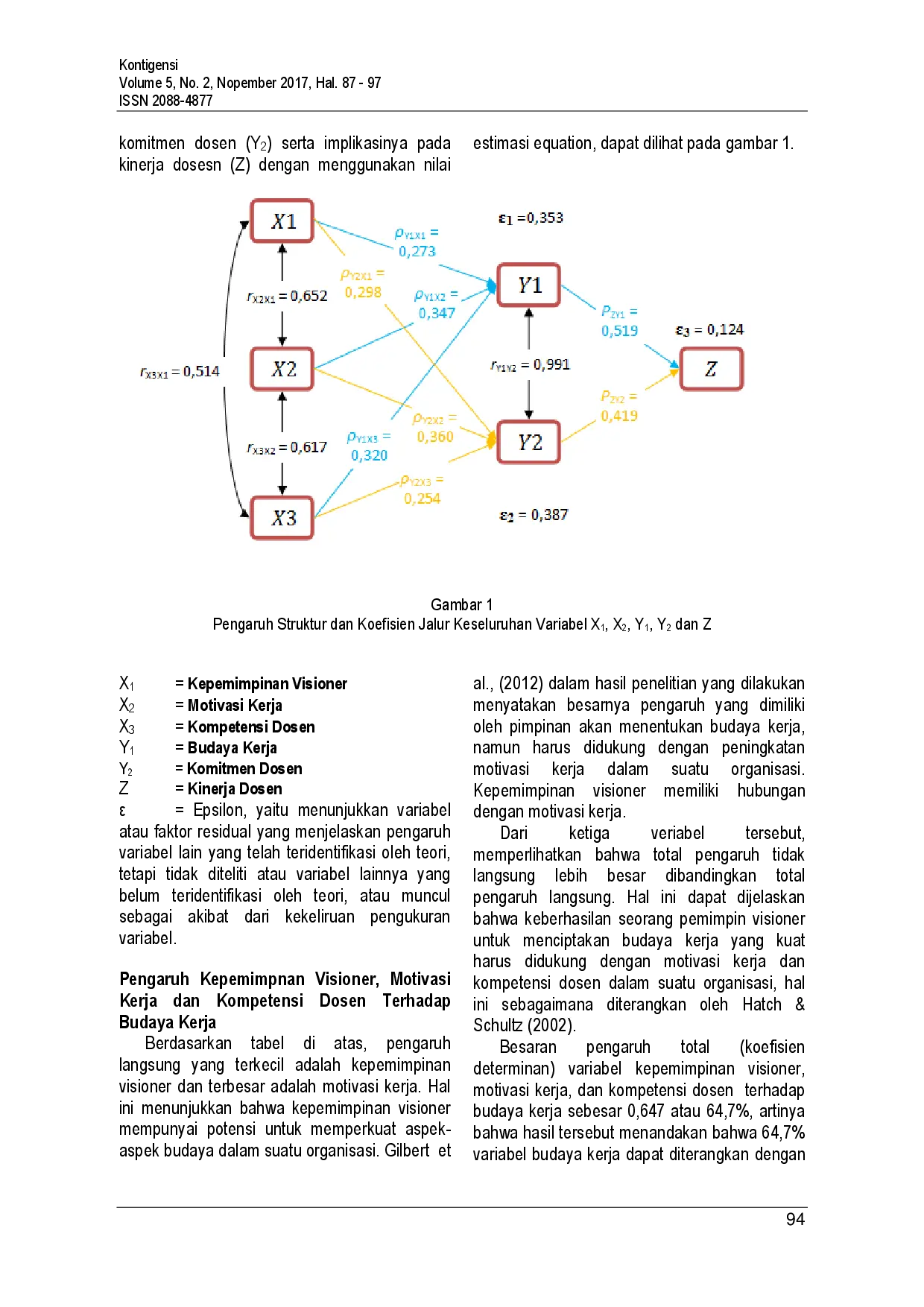 juris Pengaruh Kepemimpinan Visioner Motivasi dan Kompetensi terhadap Budaya Kerja dan Komitmen serta Implikasinya pada Kinerja Dosen