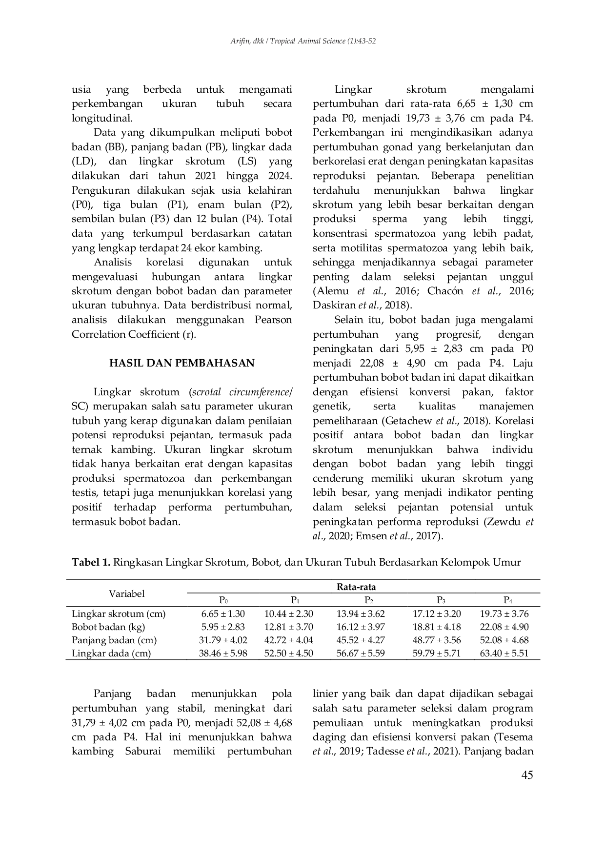 JURIS Korelasi Lingkar Skrotum Terhadap Ukuran Tubuh Dan Bobot Badan Pada Kambing Saburai